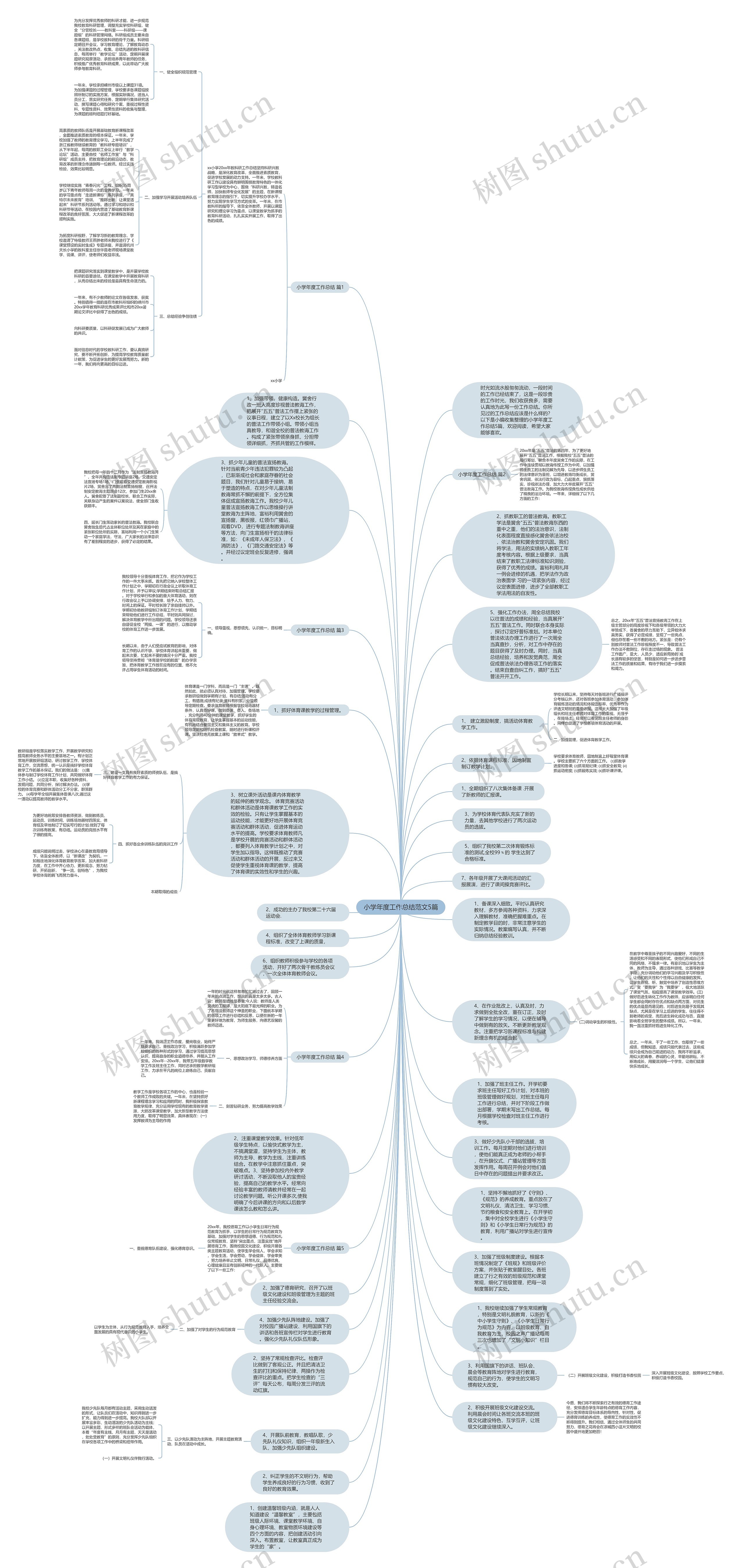 小学年度工作总结范文5篇思维导图