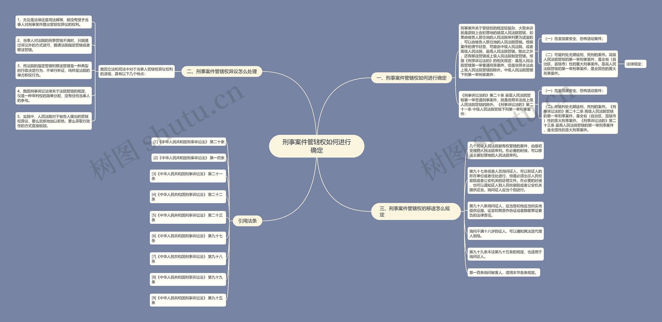 刑事案件管辖权如何进行确定思维导图
