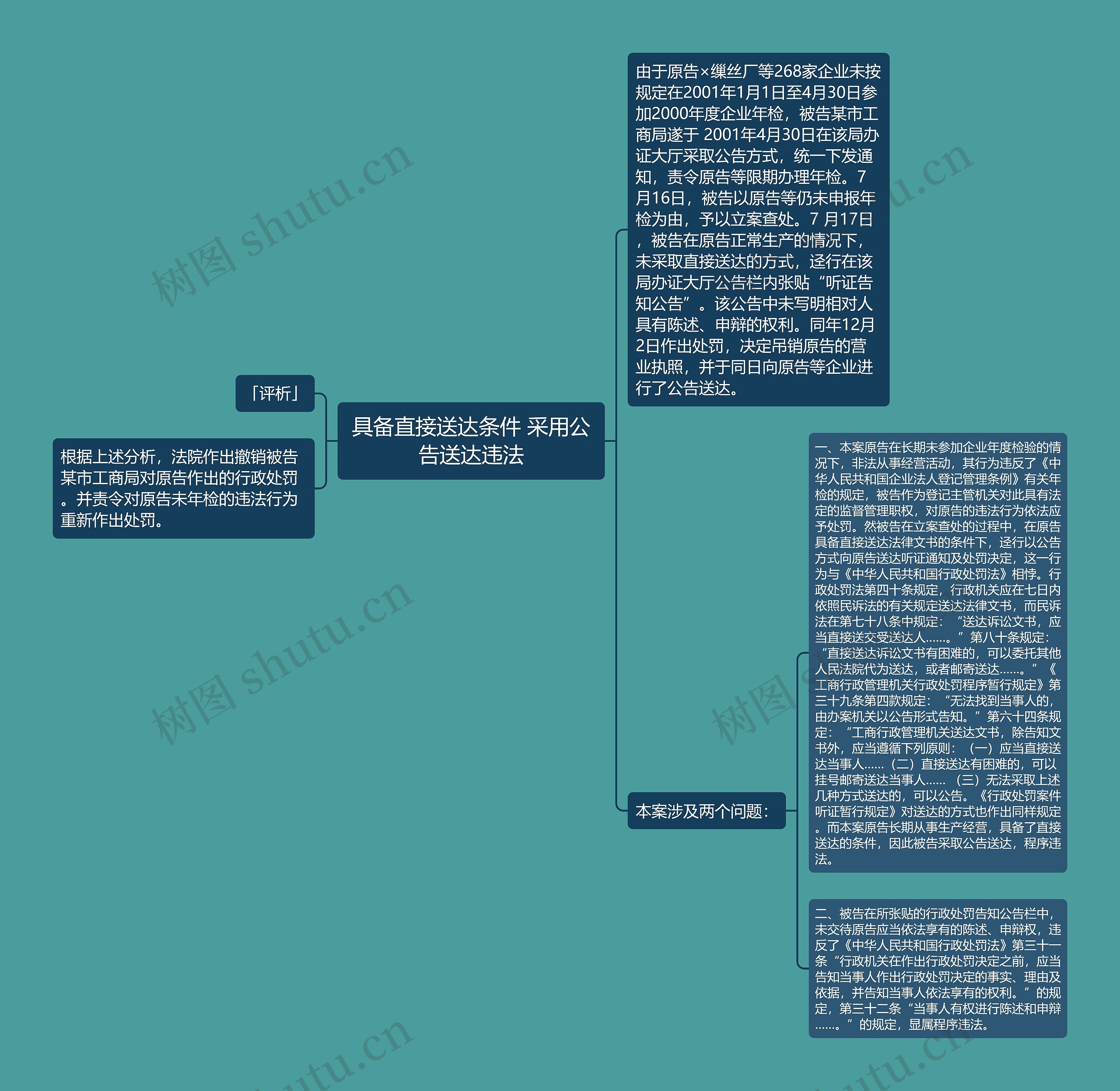 具备直接送达条件 采用公告送达违法思维导图