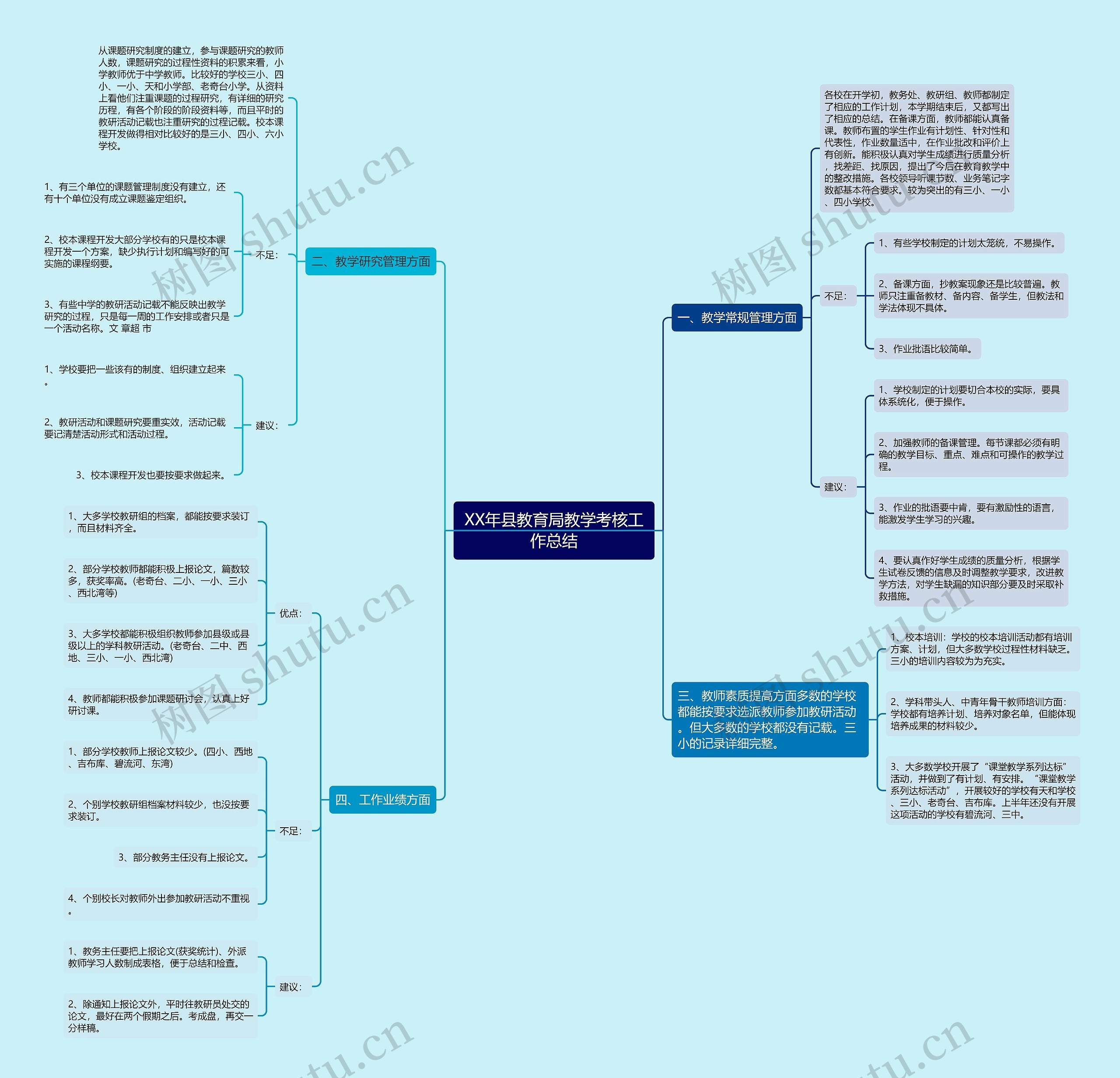 XX年县教育局教学考核工作总结思维导图