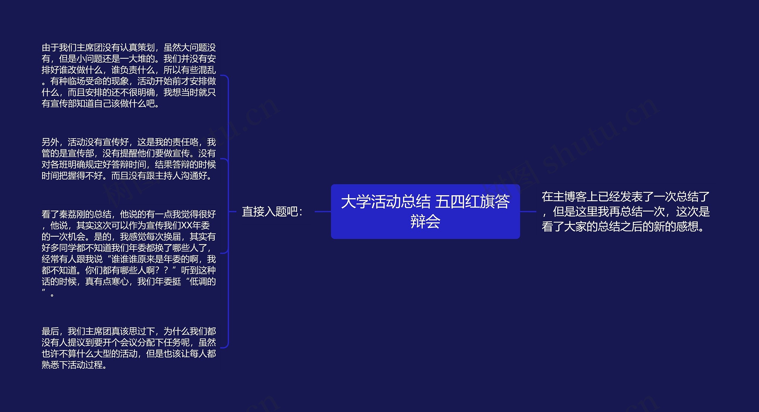 大学活动总结 五四红旗答辩会思维导图高清图 大学活动总结 五四红旗答辩会思维导图