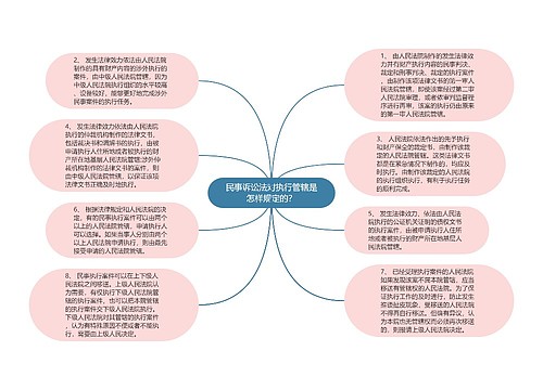 民事诉讼法对执行管辖是怎样规定的？