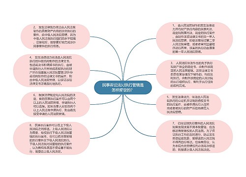 民事诉讼法对执行管辖是怎样规定的？