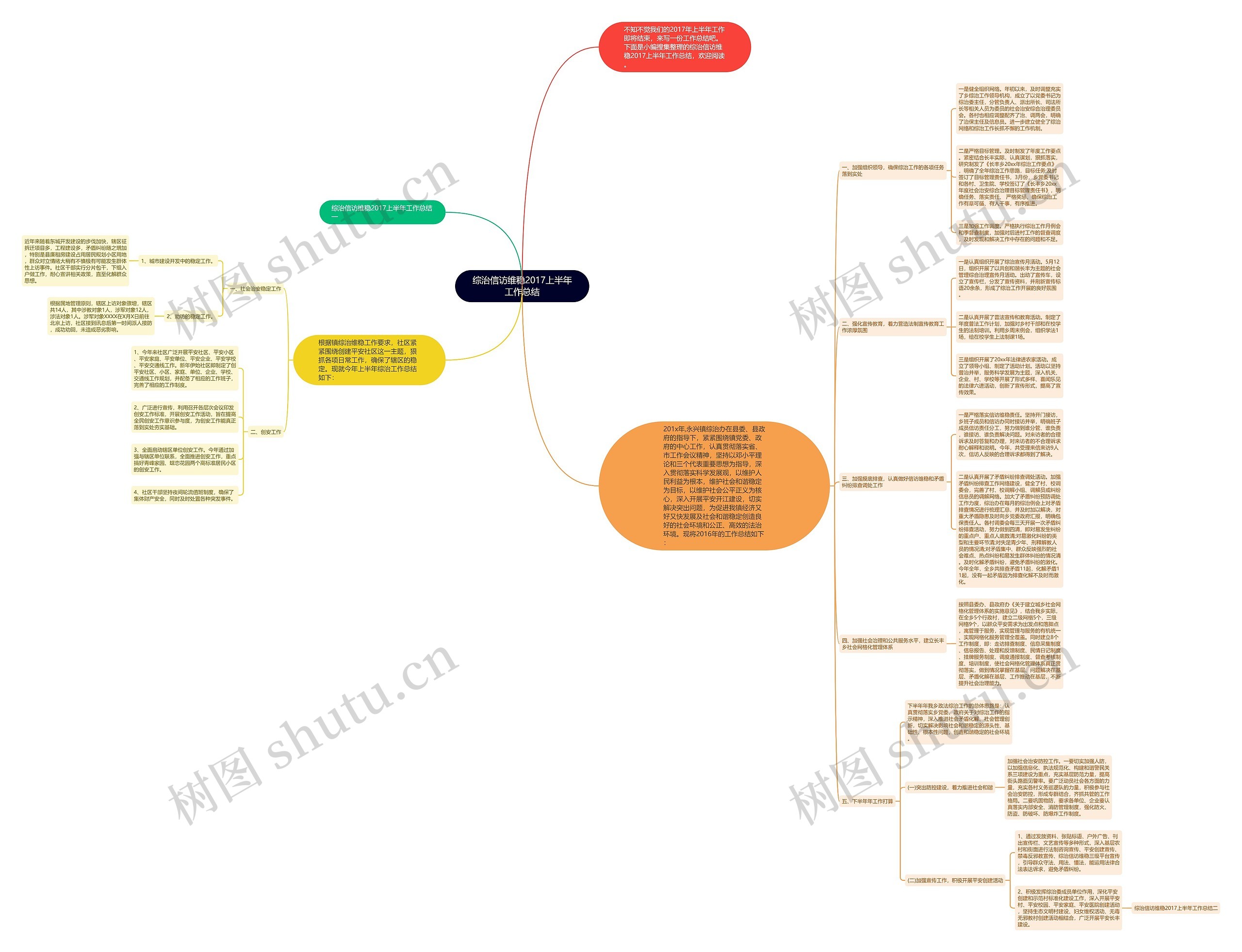 综治信访维稳2017上半年工作总结思维导图