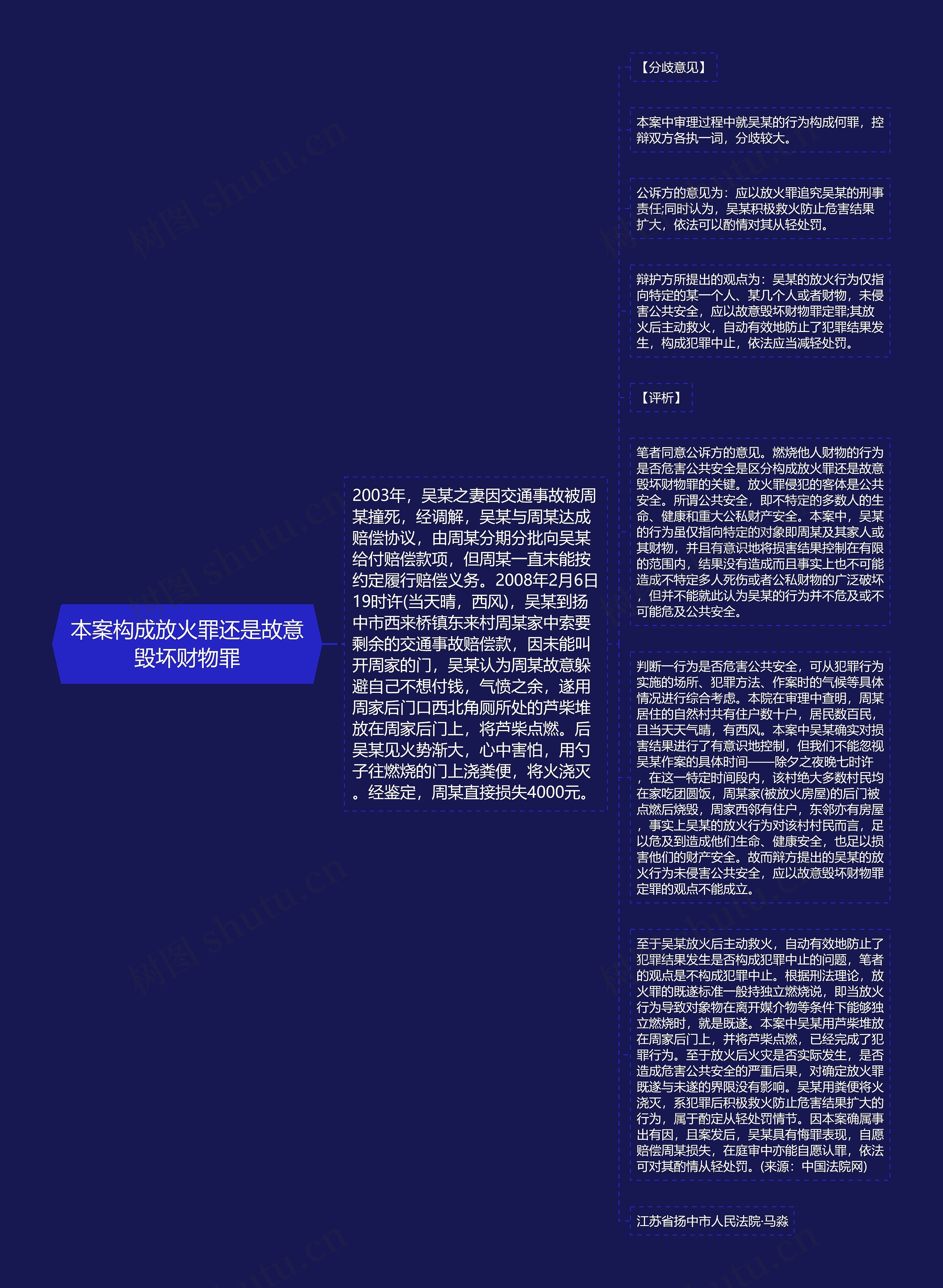 本案构成放火罪还是故意毁坏财物罪
