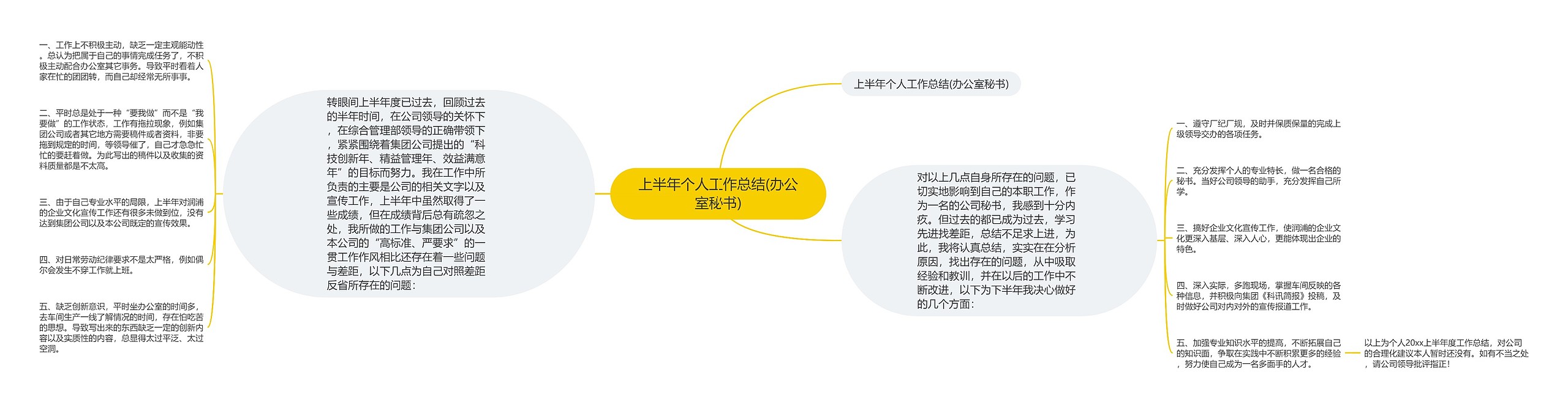 上半年个人工作总结(办公室秘书) 上半年个人工作总结(办公室秘书)