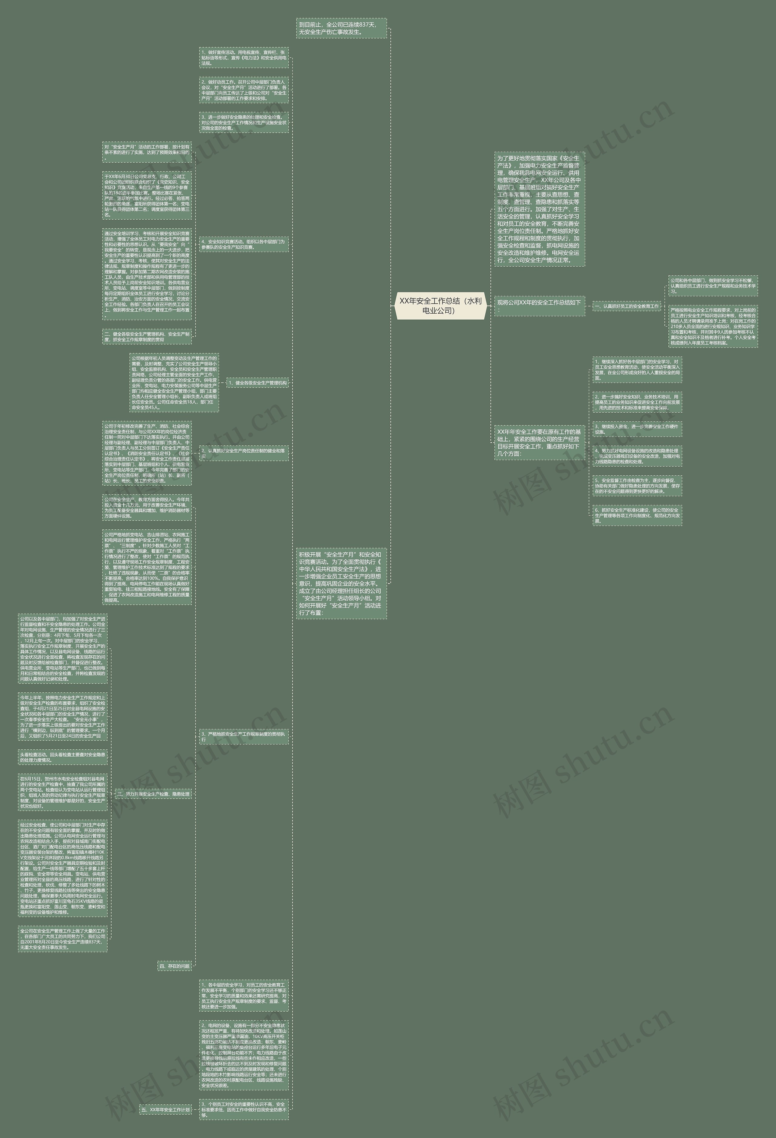 XX年安全工作总结（水利电业公司）思维导图