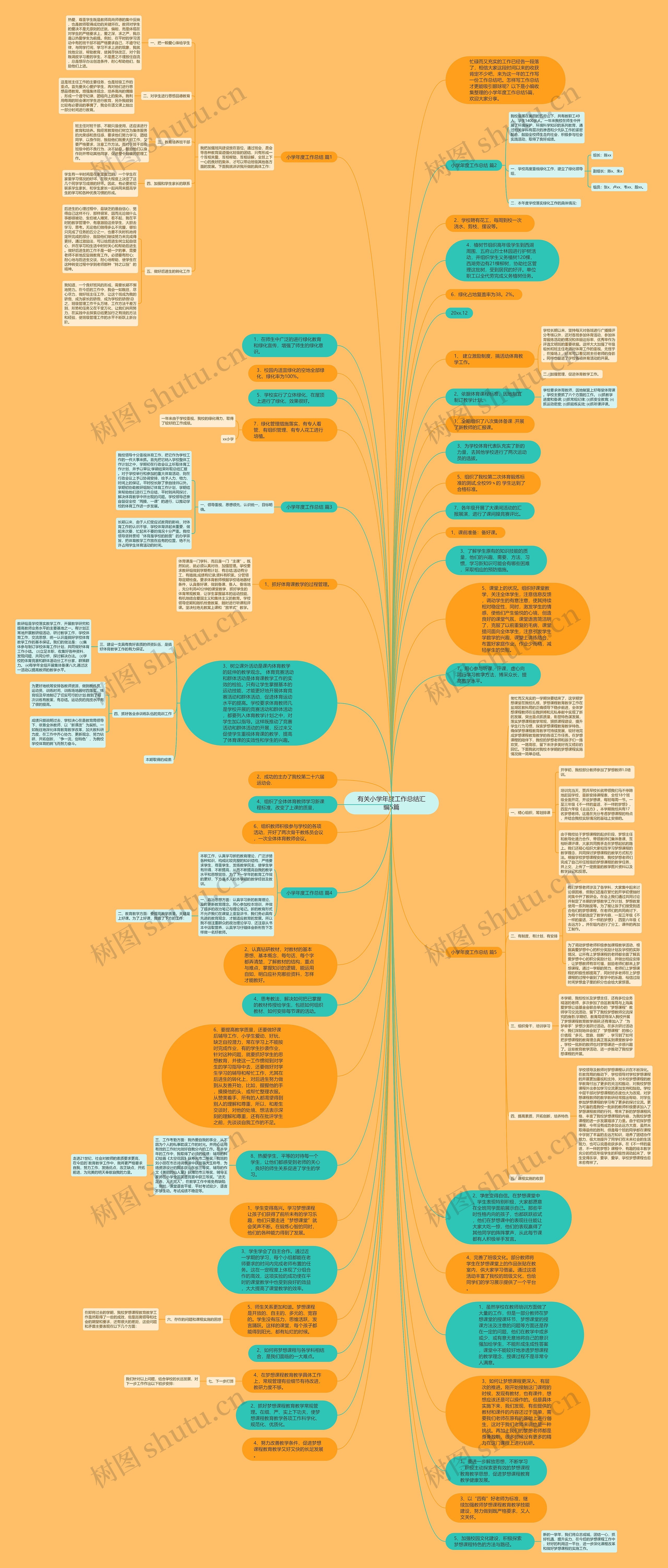 有关小学年度工作总结汇编5篇思维导图
