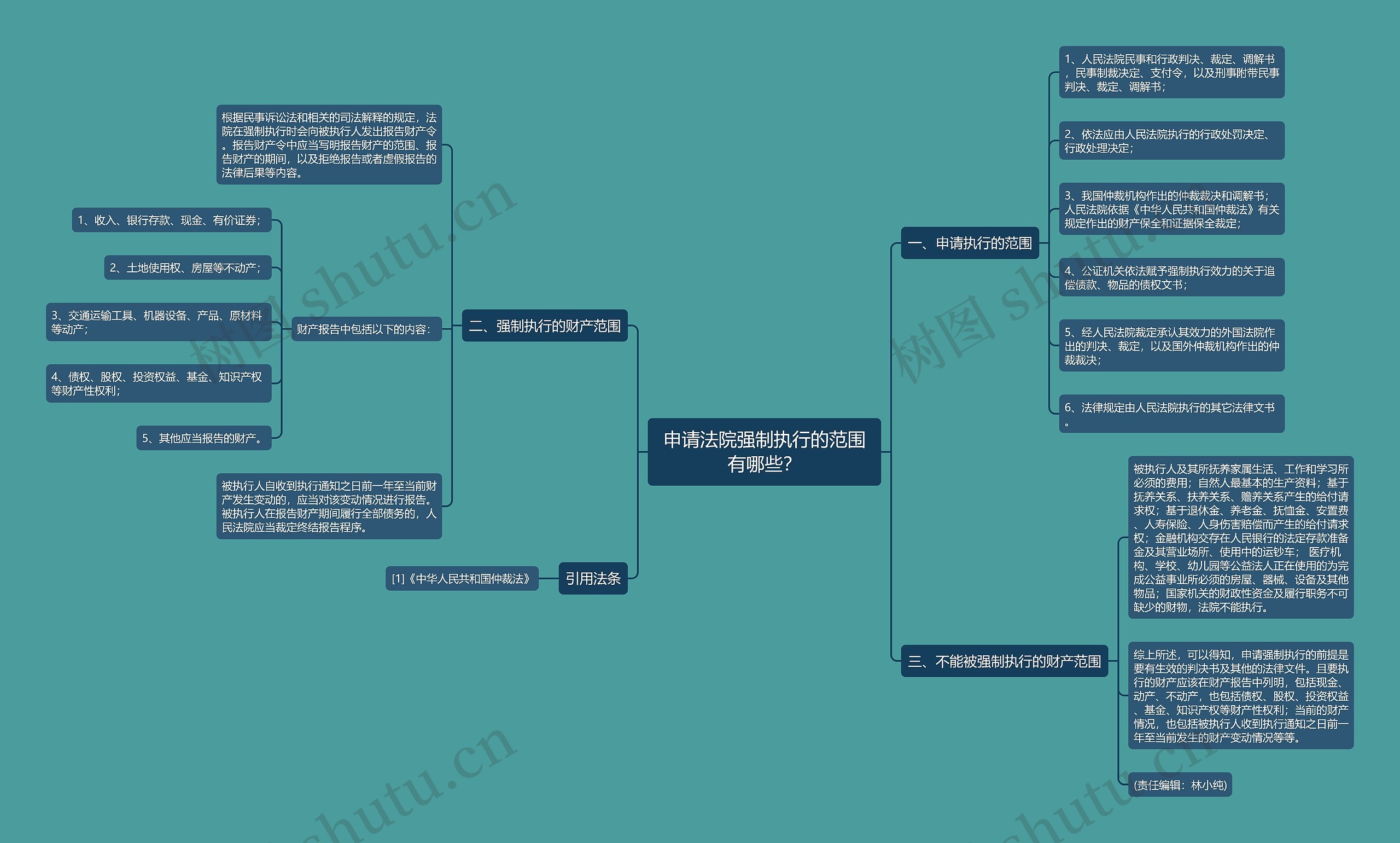 申请法院强制执行的范围有哪些? 申请法院强制执行的范围有哪些?