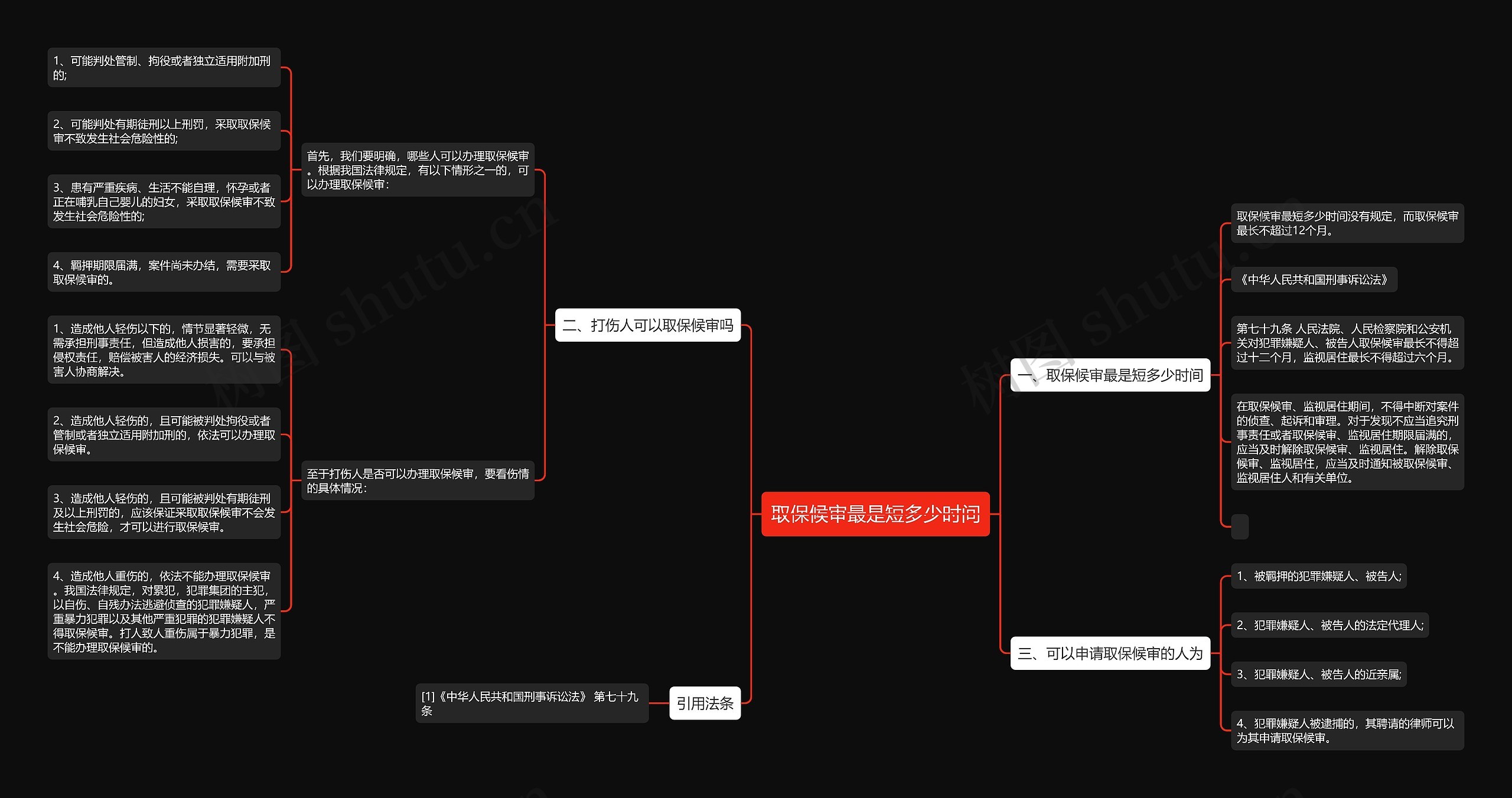 取保候审最是短多少时间思维导图