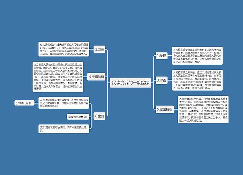 民事抗诉的一般程序