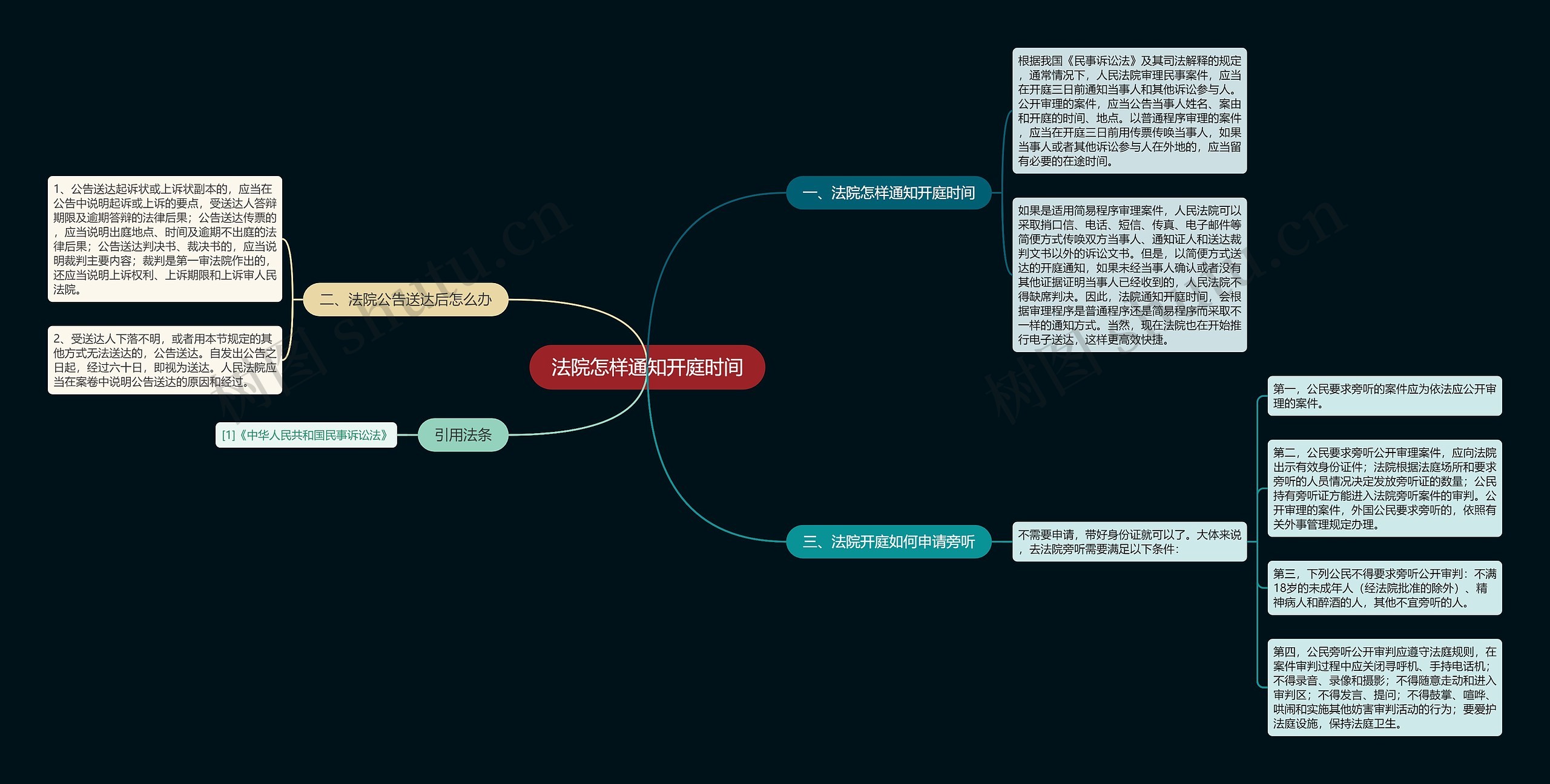 法院怎样通知开庭时间 法院怎样通知开庭时间