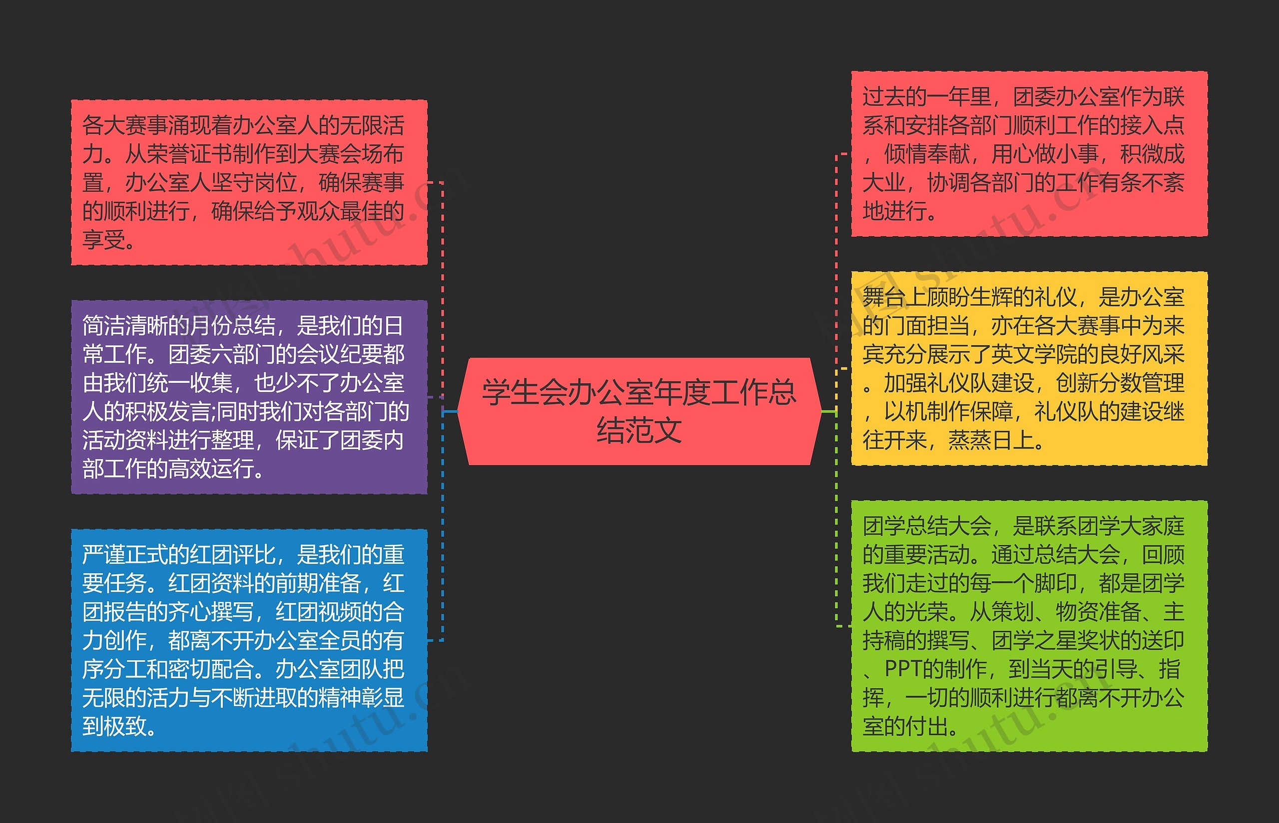 学生会办公室年度工作总结范文 学生会办公室年度工作总结范文