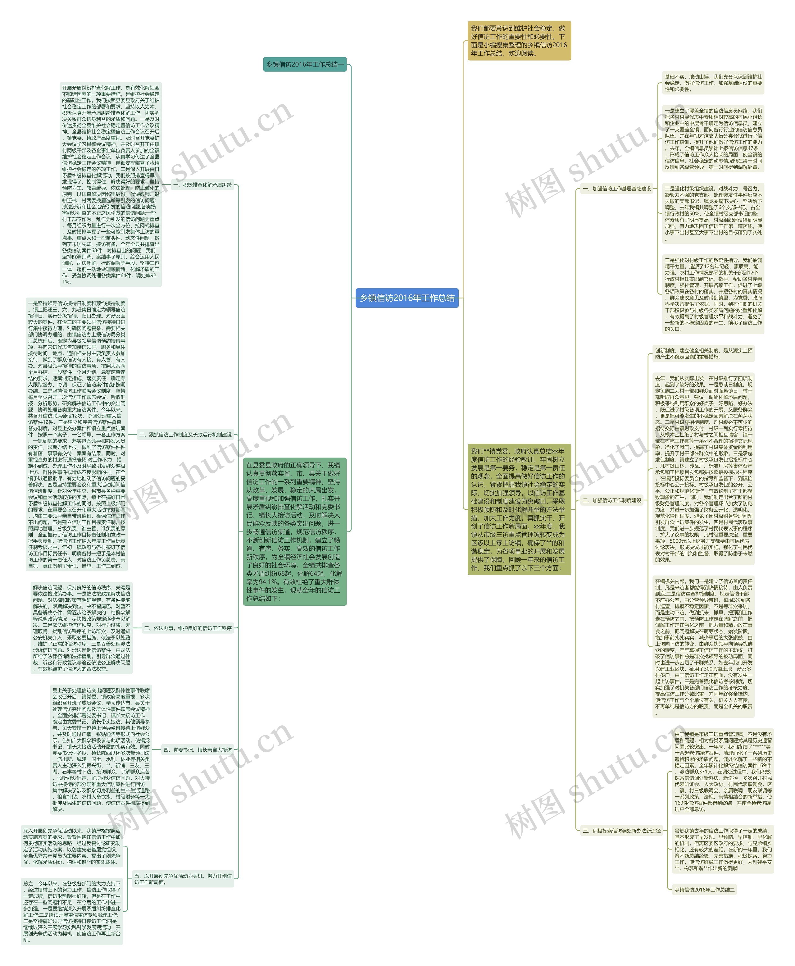 乡镇信访2016年工作总结思维导图