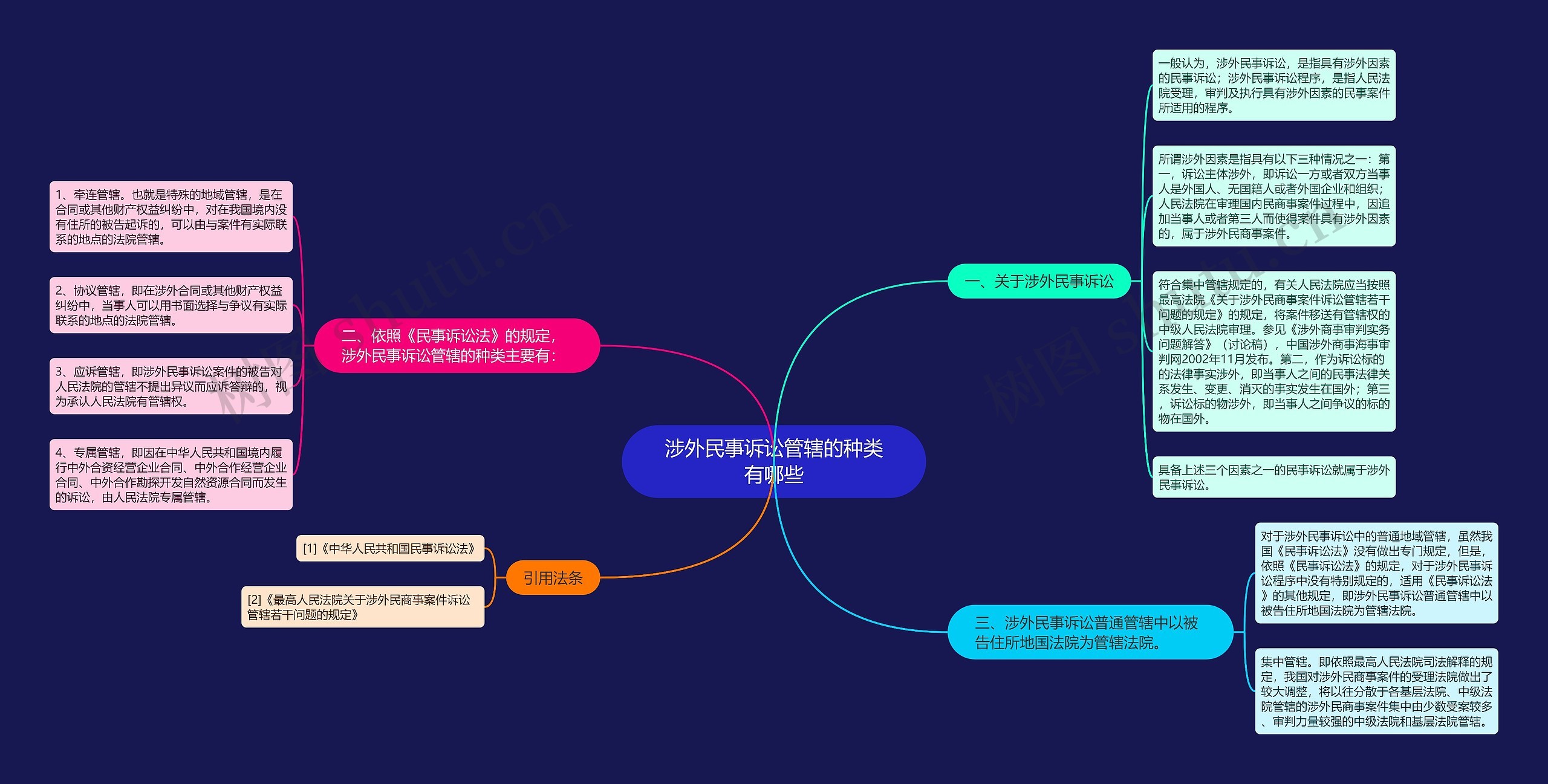 涉外民事诉讼管辖的种类有哪些 涉外民事诉讼管辖的种类有哪些
