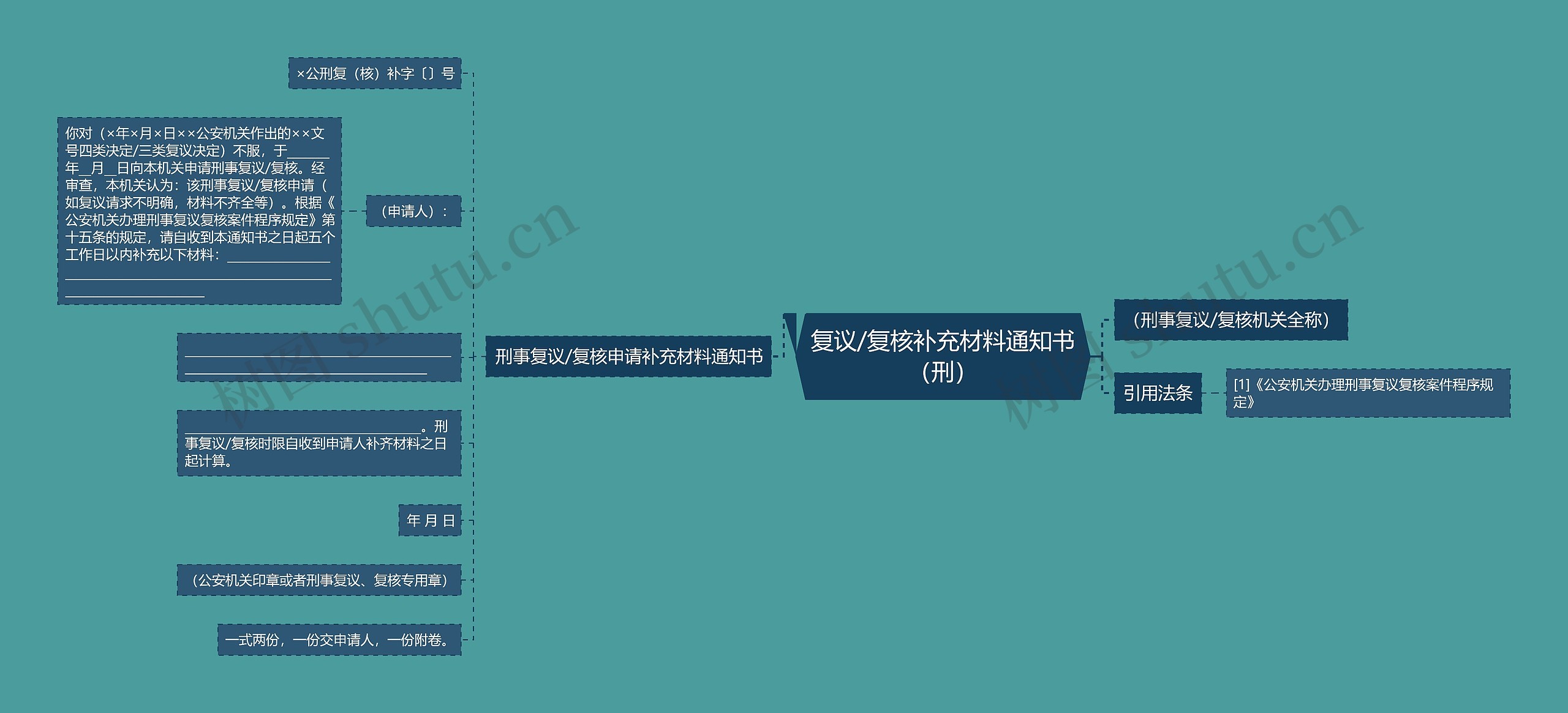 复议/复核补充材料通知书（刑）思维导图