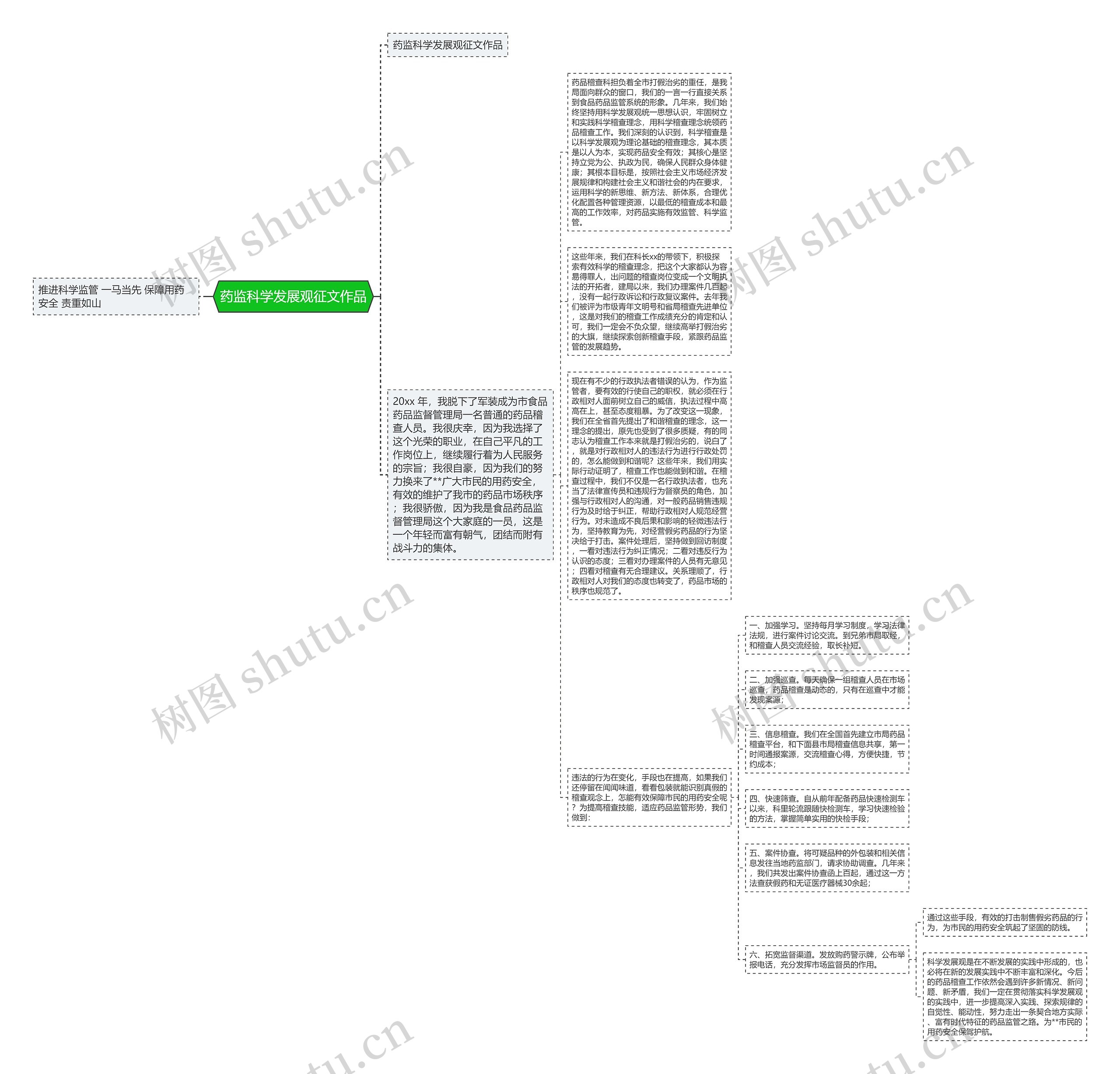 药监科学发展观征文作品