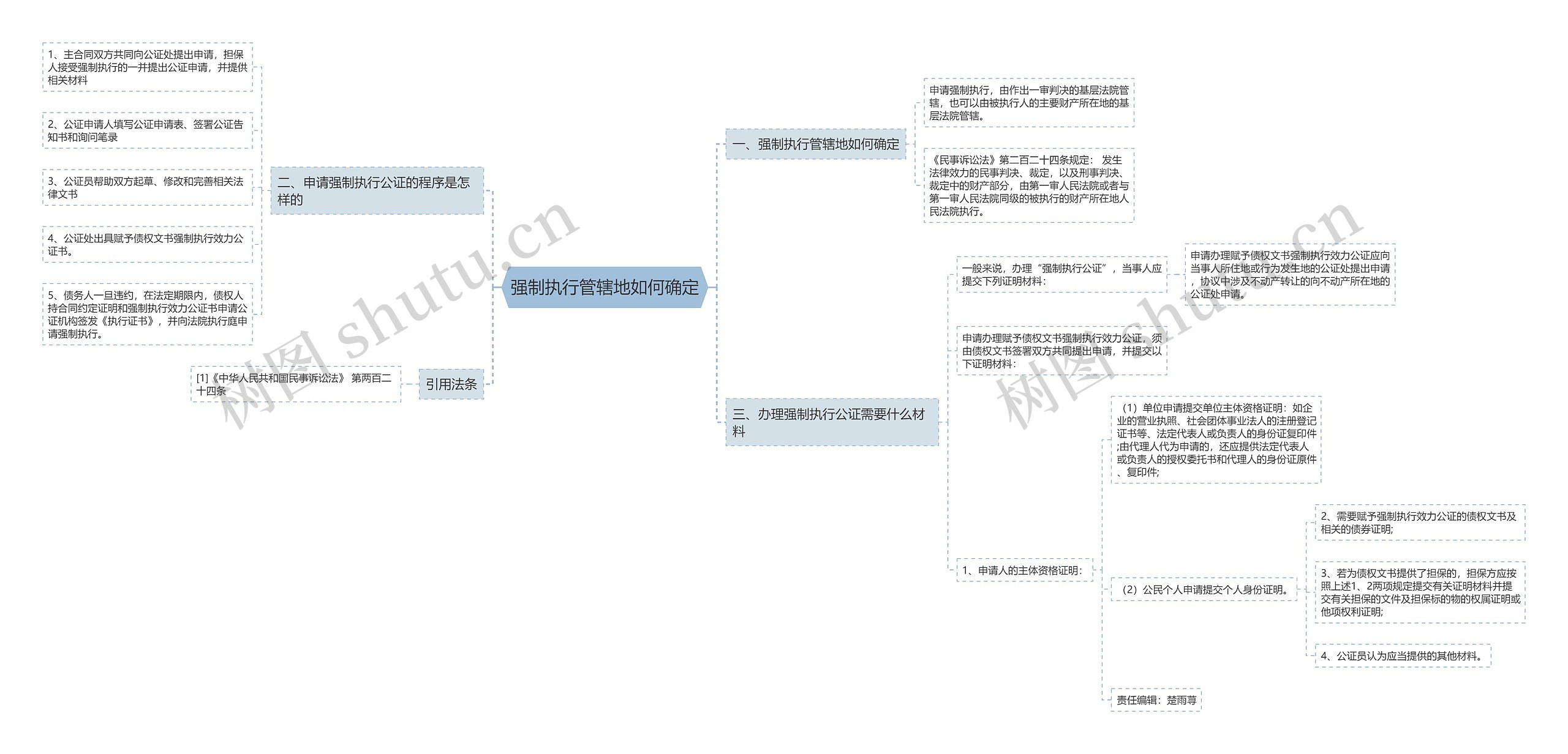 强制执行管辖地如何确定