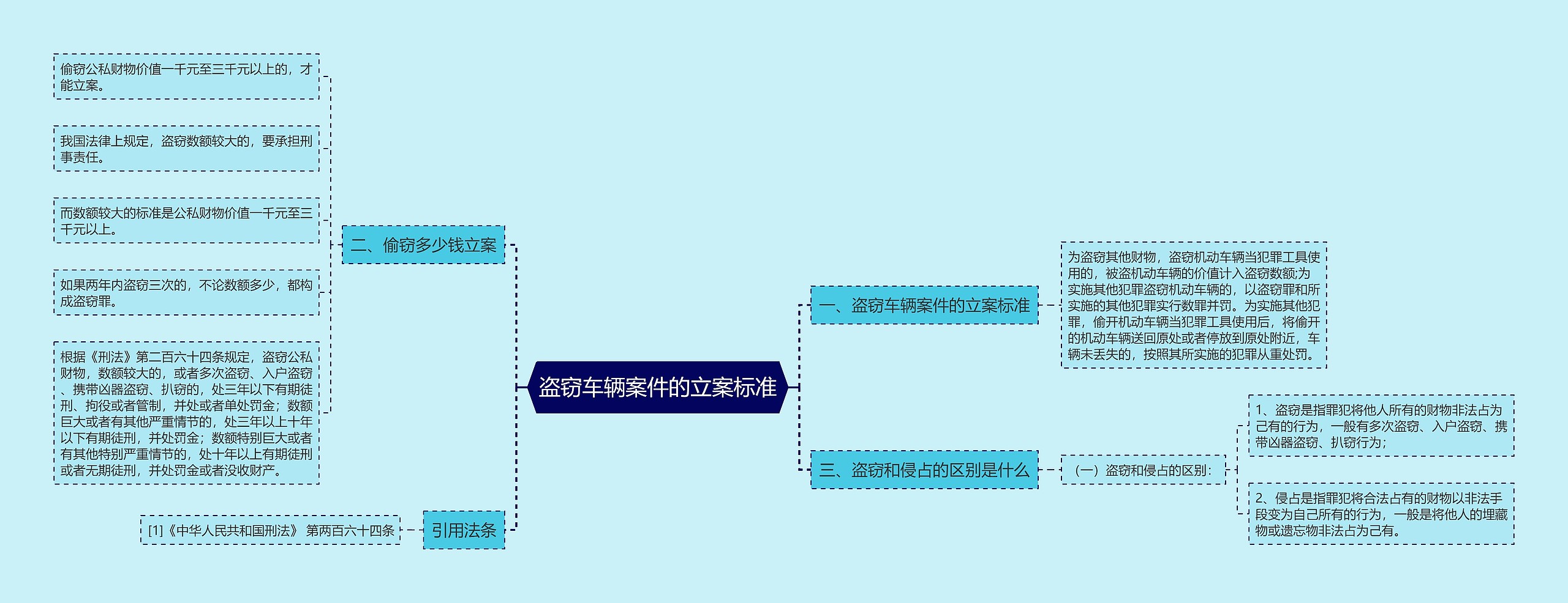 盗窃车辆案件的立案标准