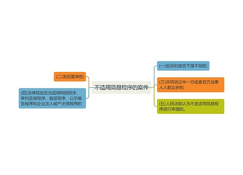 不适用简易程序的案件