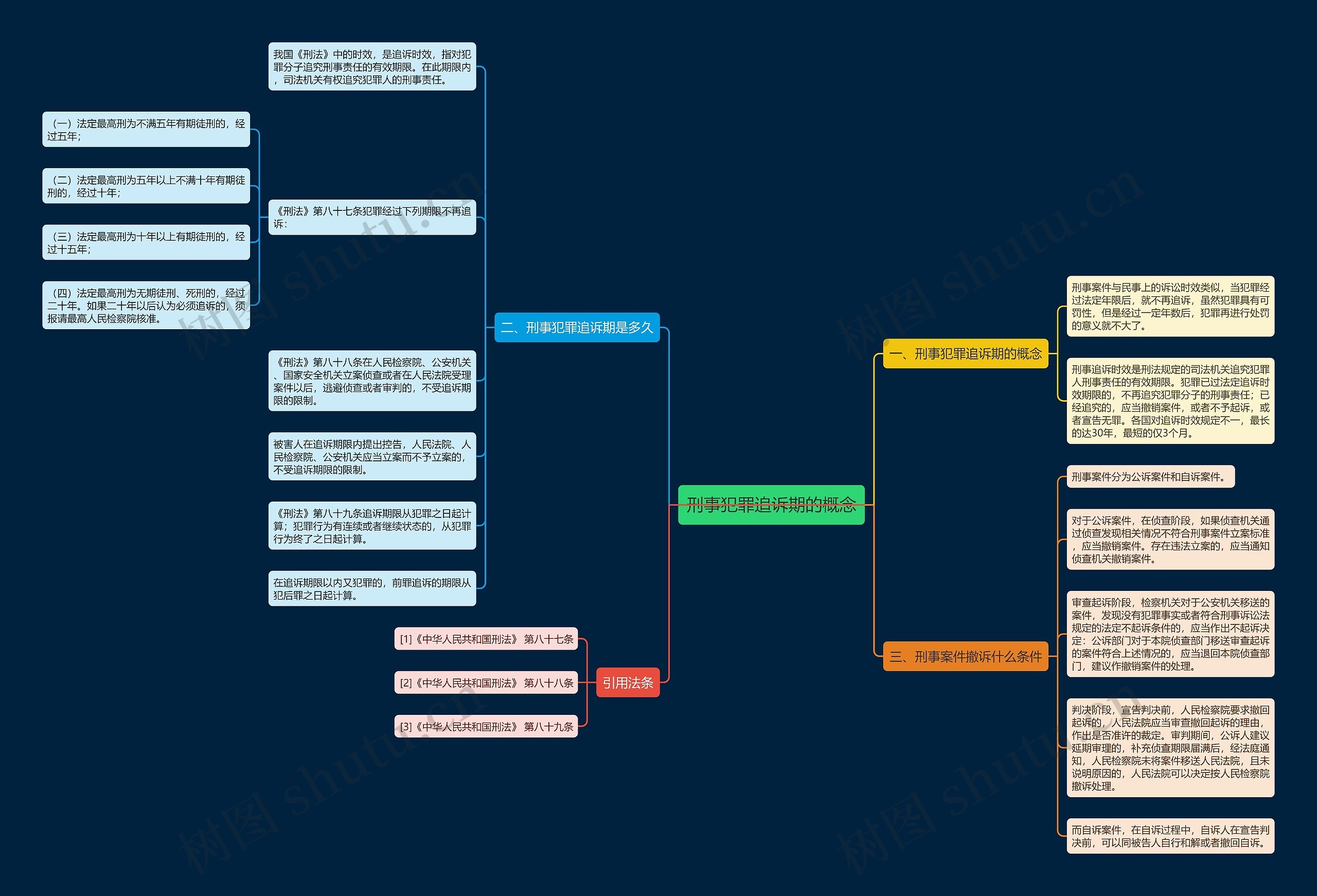 刑事犯罪追诉期的概念 刑事犯罪追诉期的概念