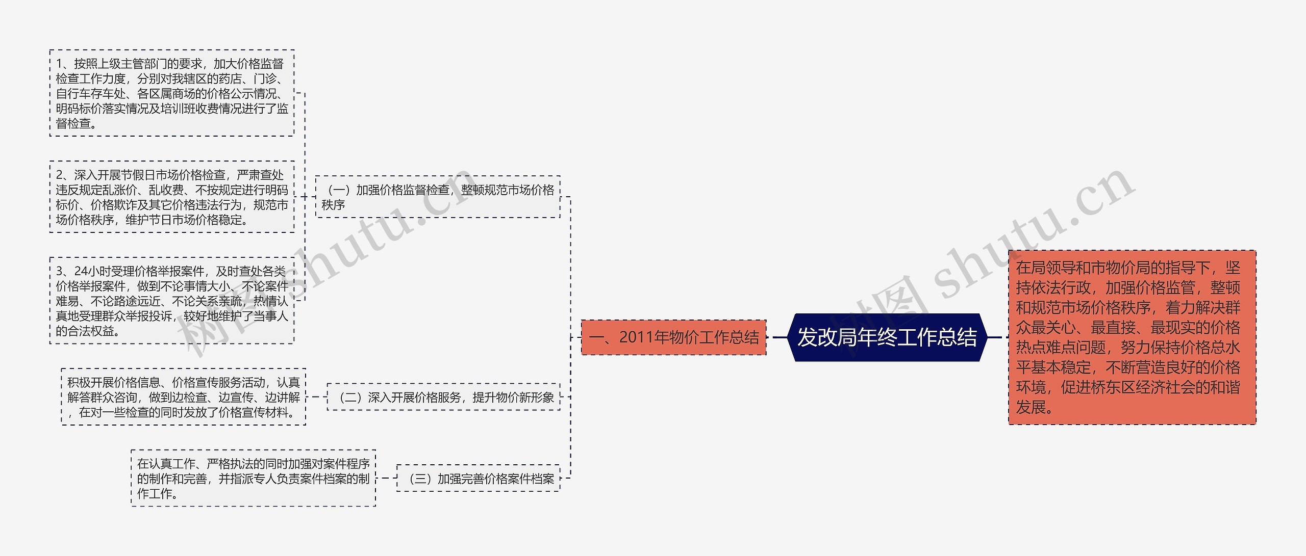 发改局年终工作总结