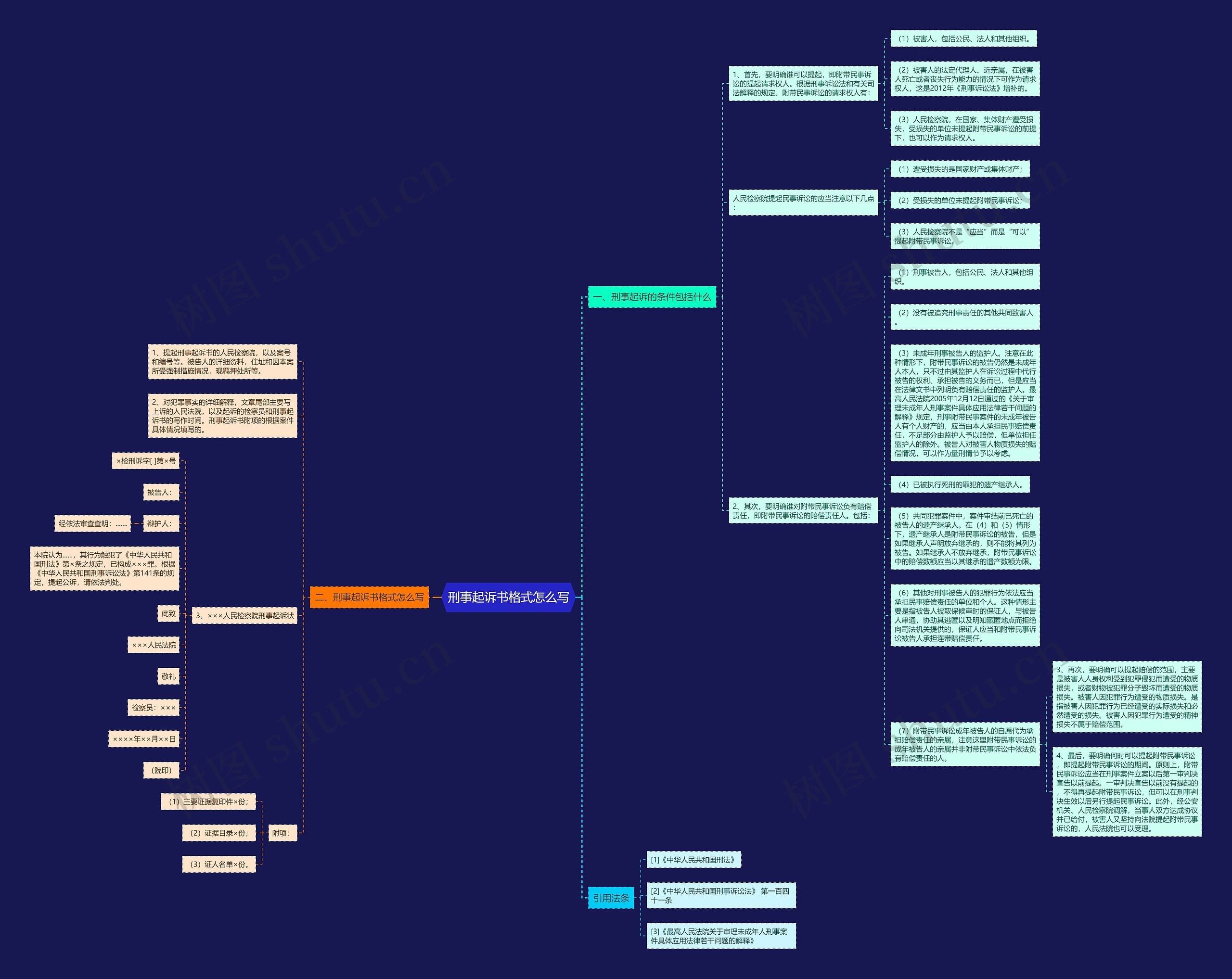 刑事起诉书格式怎么写思维导图
