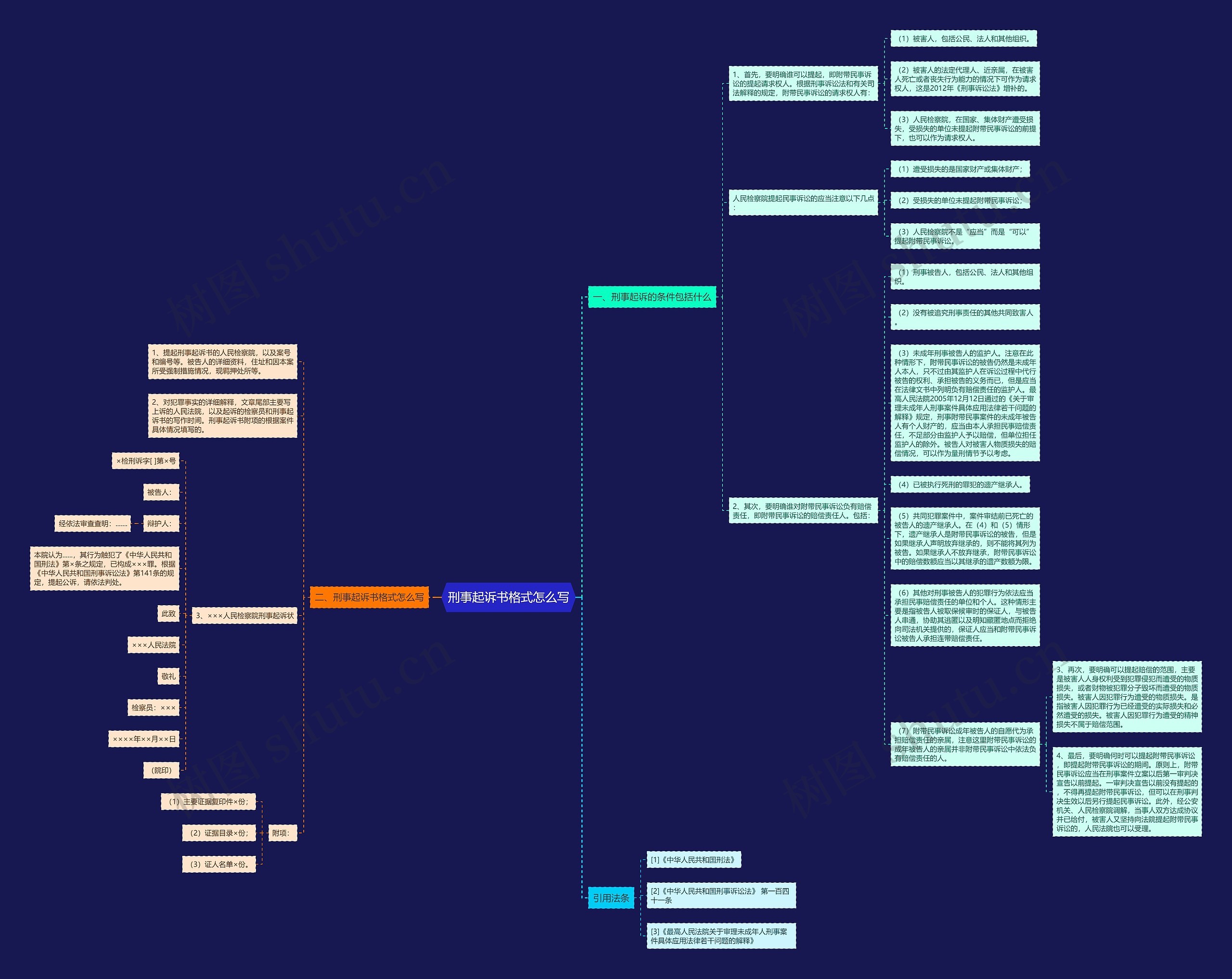 刑事起诉书格式怎么写 刑事起诉书格式怎么写