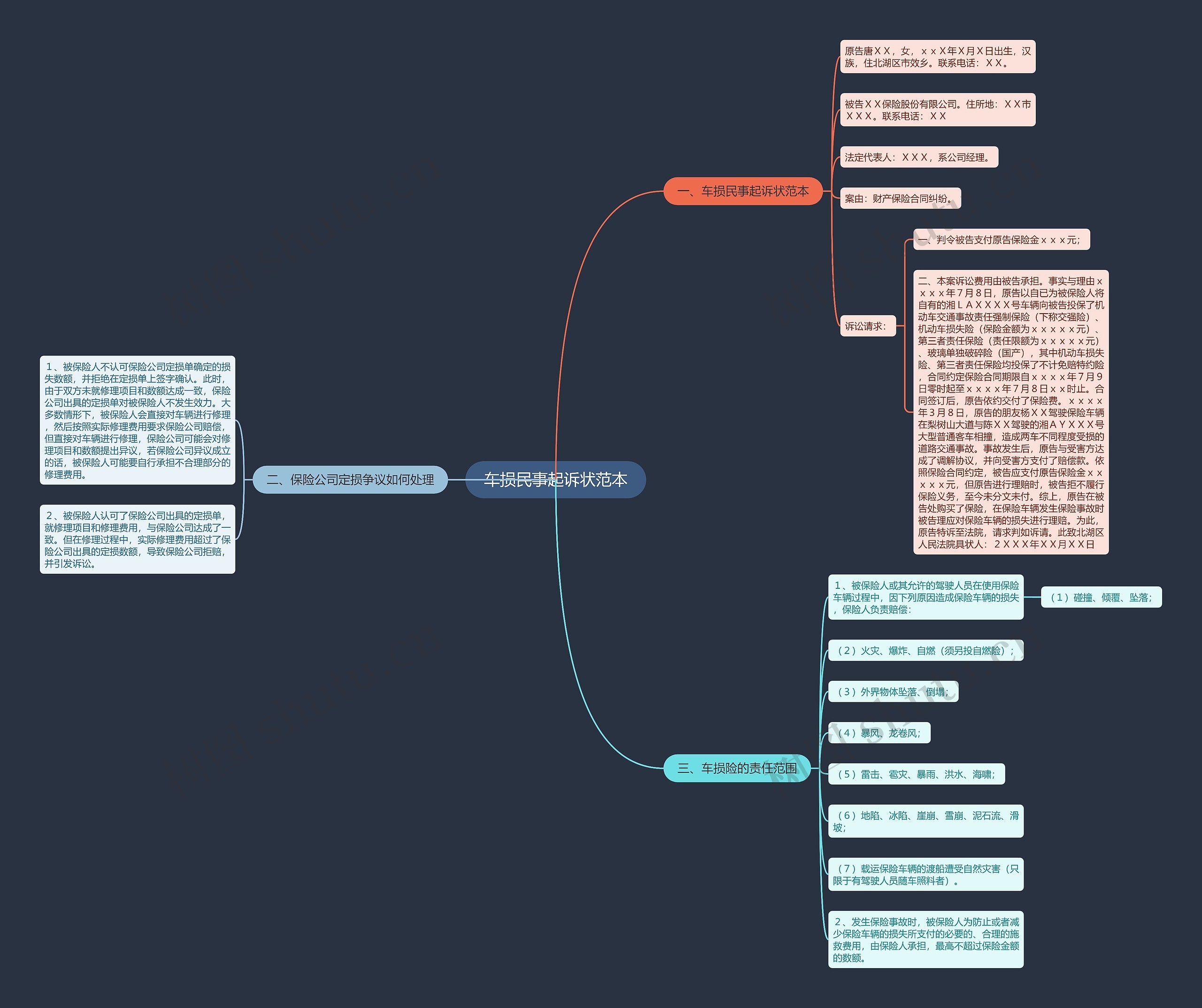 车损民事起诉状范本 车损民事起诉状范本