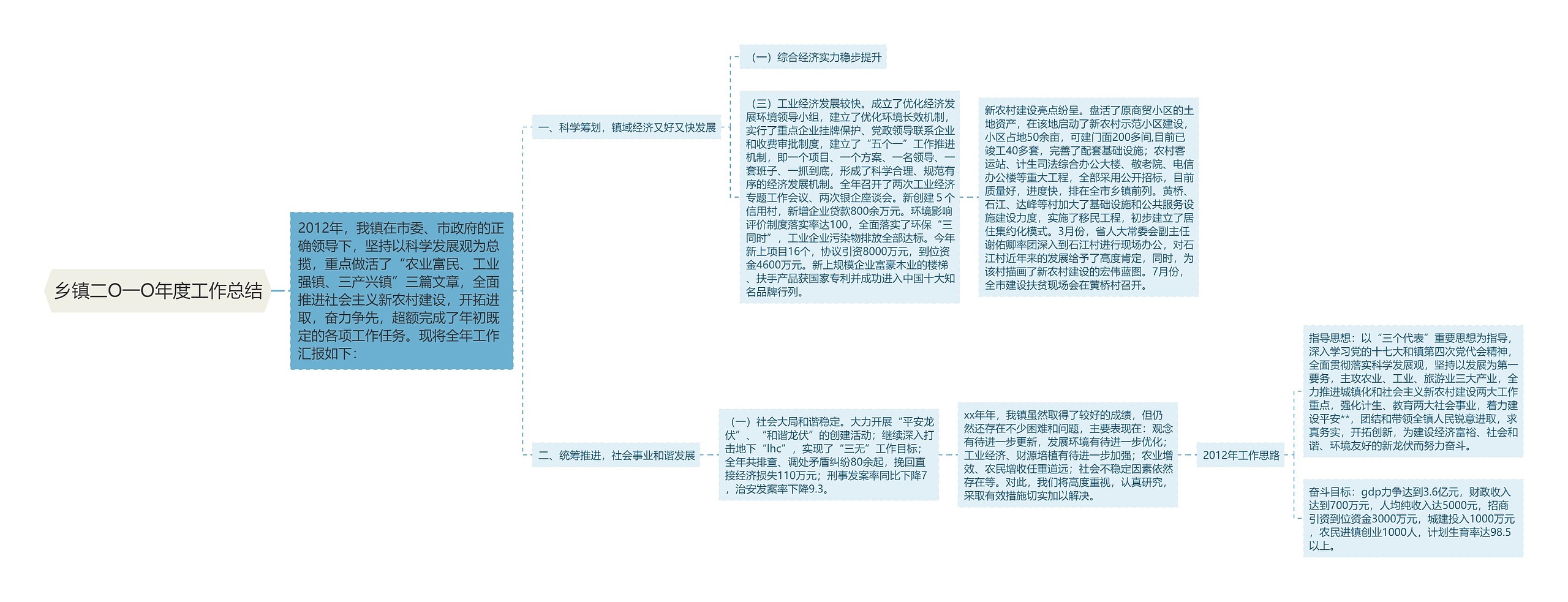 乡镇二O一O年度工作总结