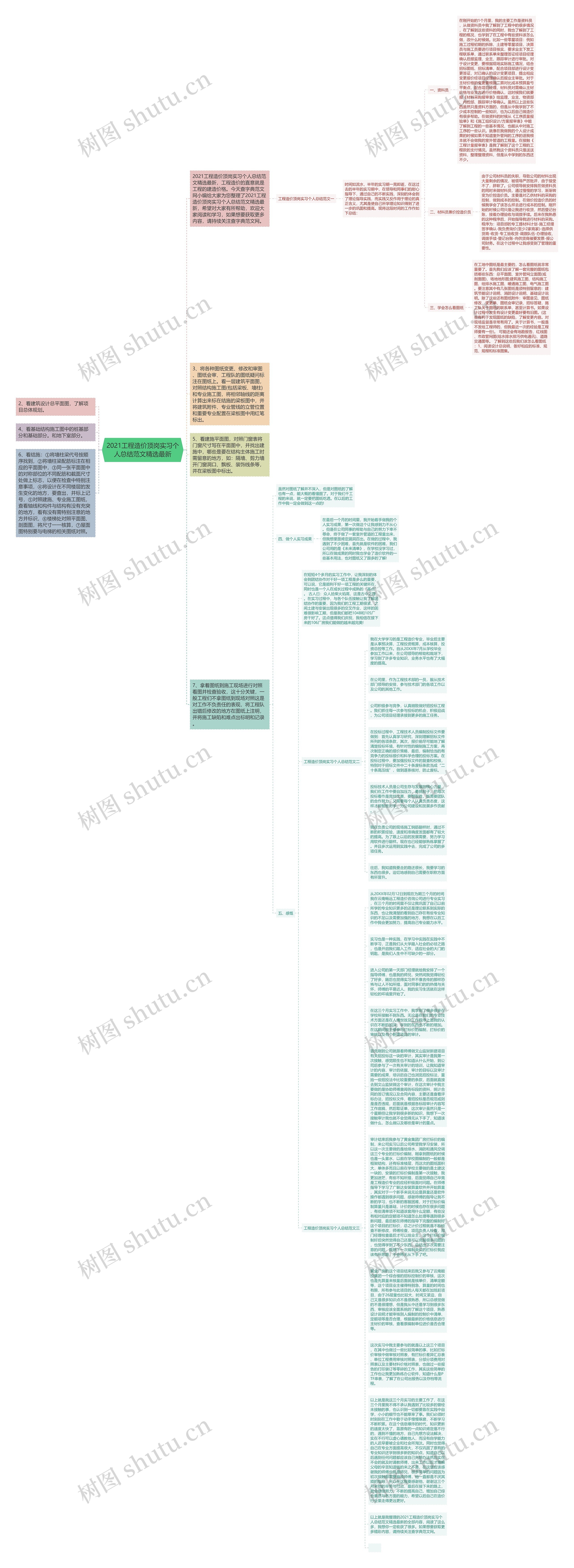 2021工程造价顶岗实习个人总结范文精选最新思维导图