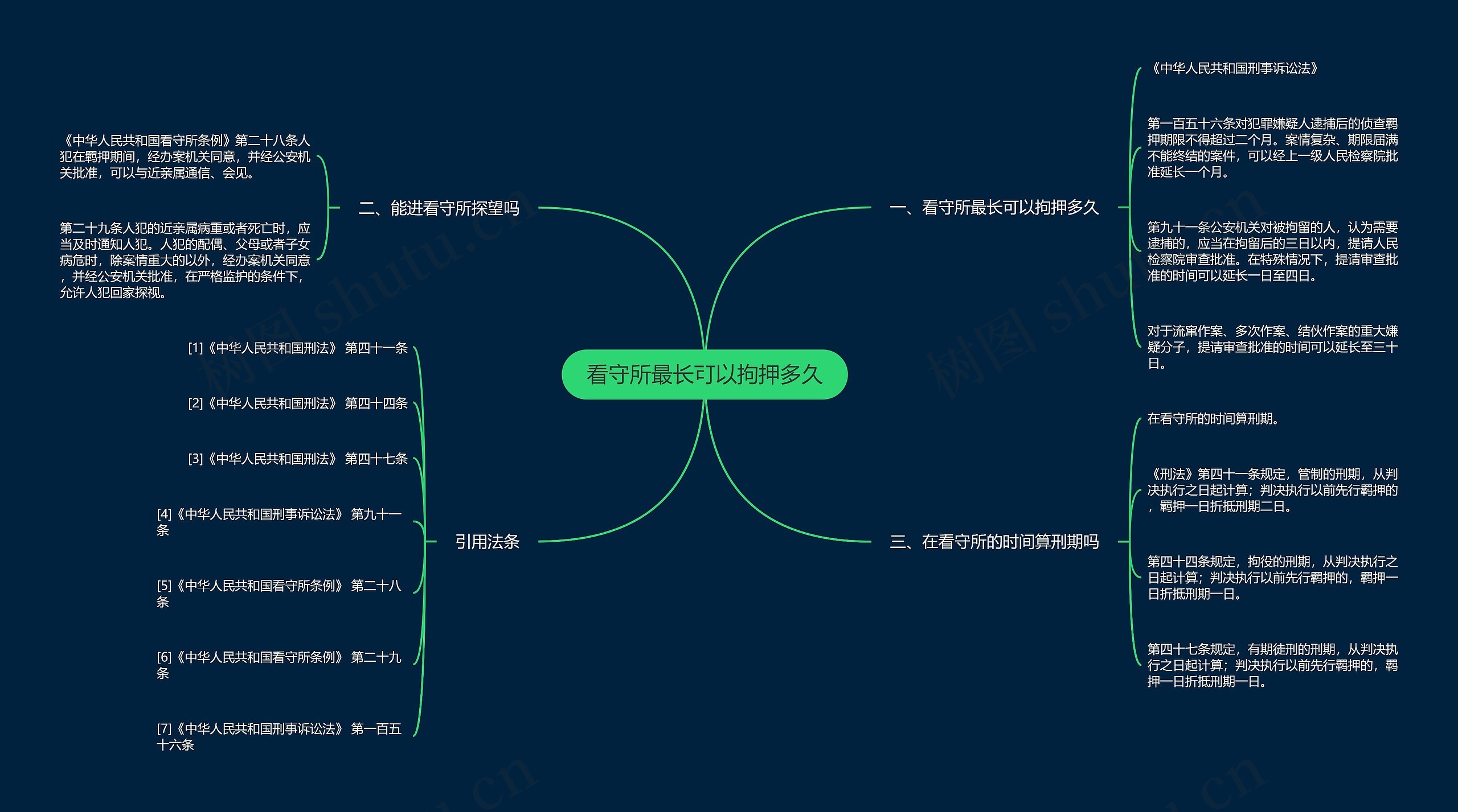 看守所最长可以拘押多久