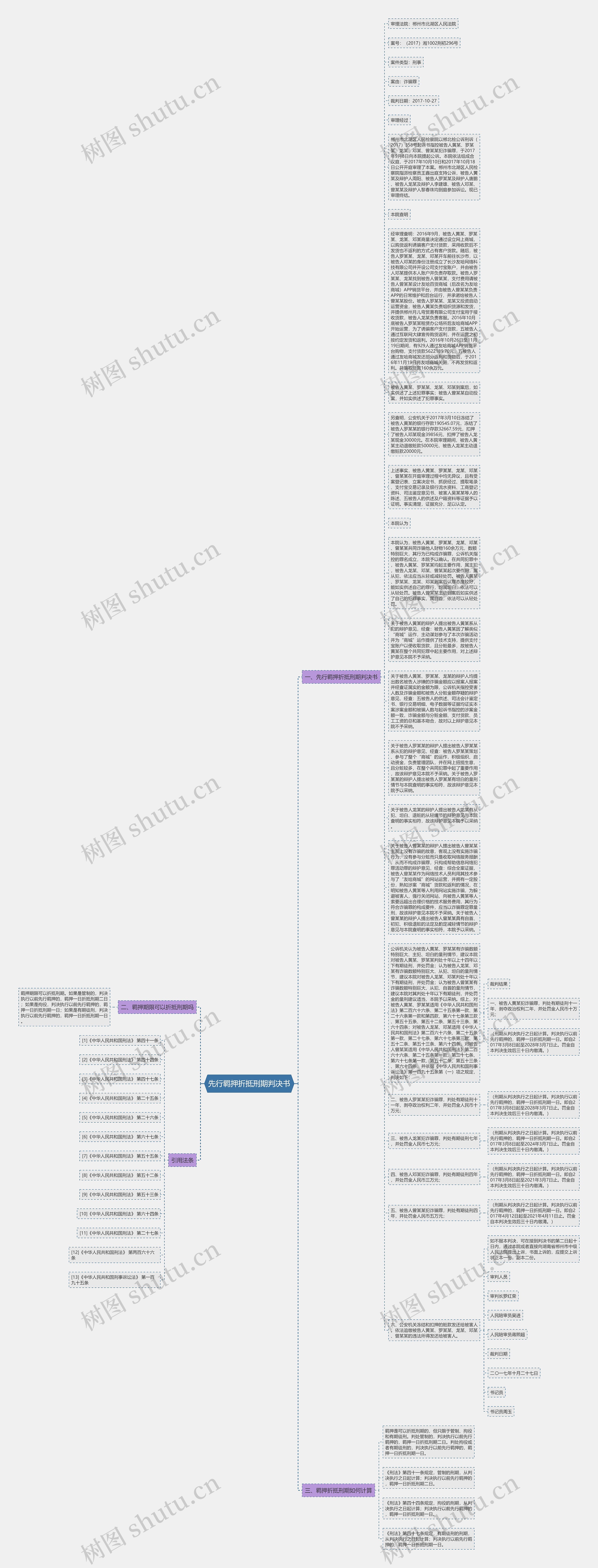 先行羁押折抵刑期判决书思维导图
