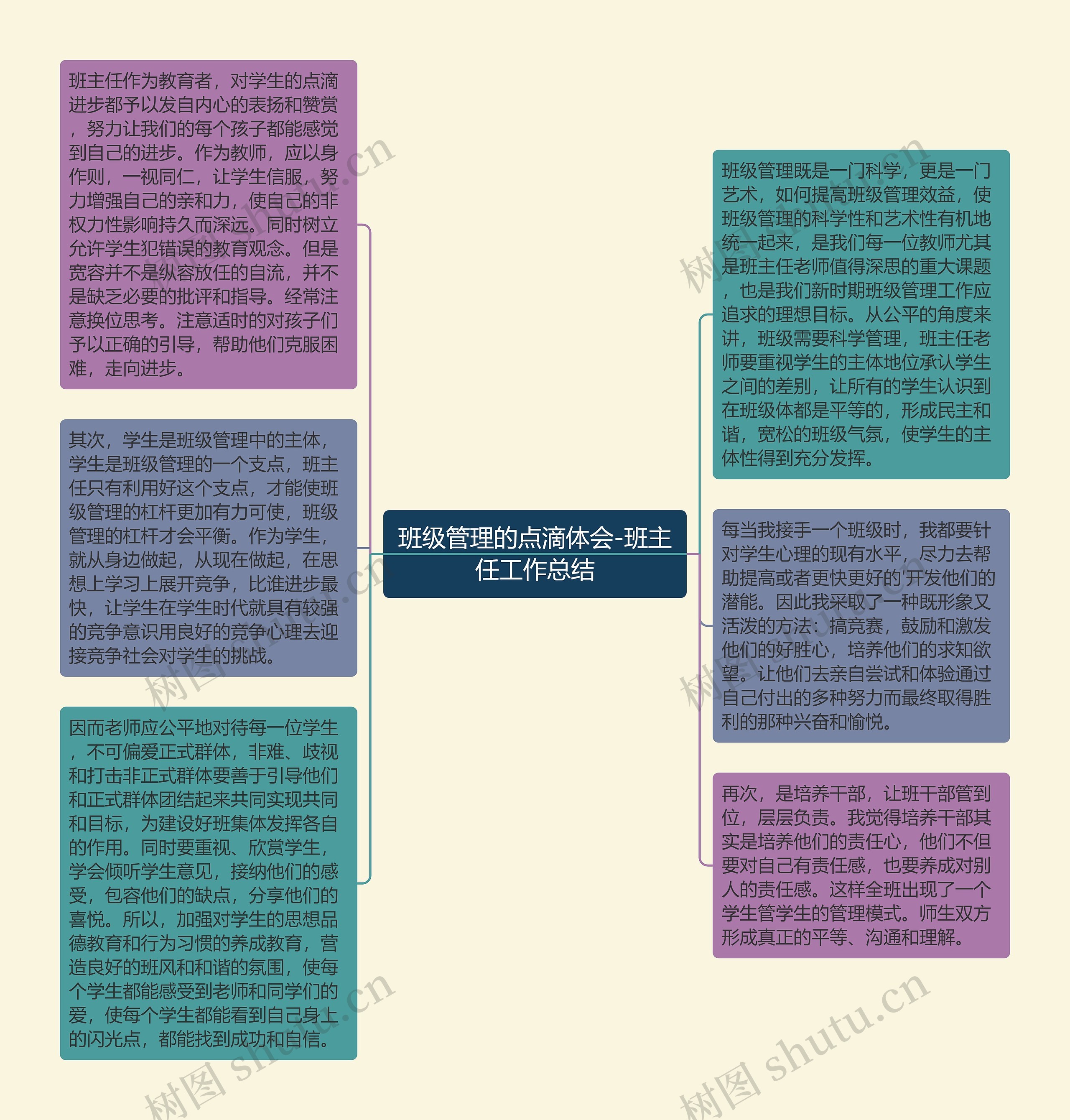 班级管理的点滴体会-班主任工作总结