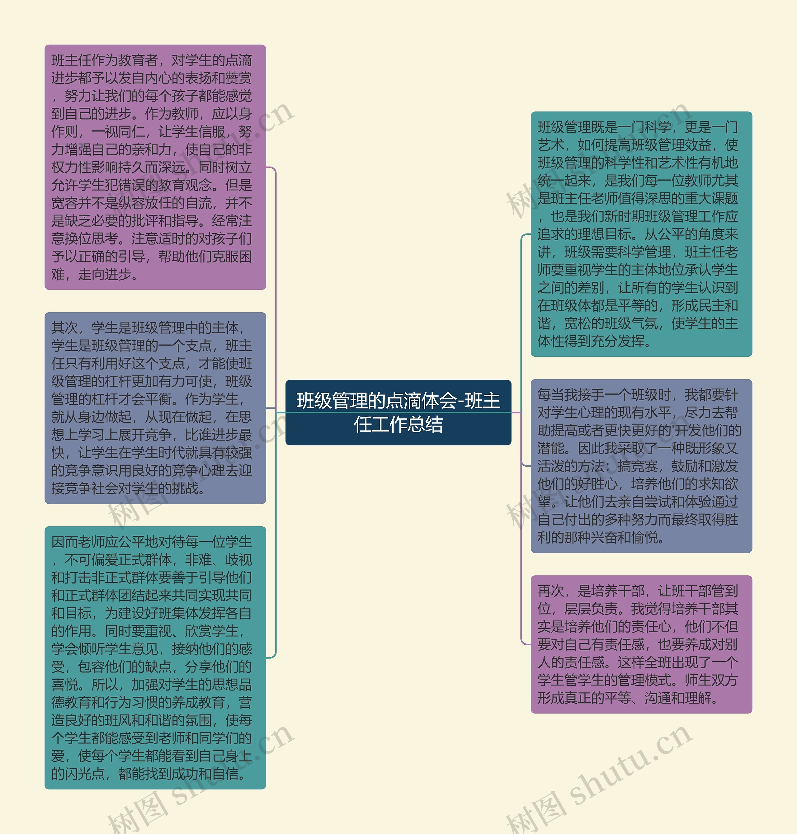 班级管理的点滴体会-班主任工作总结思维导图