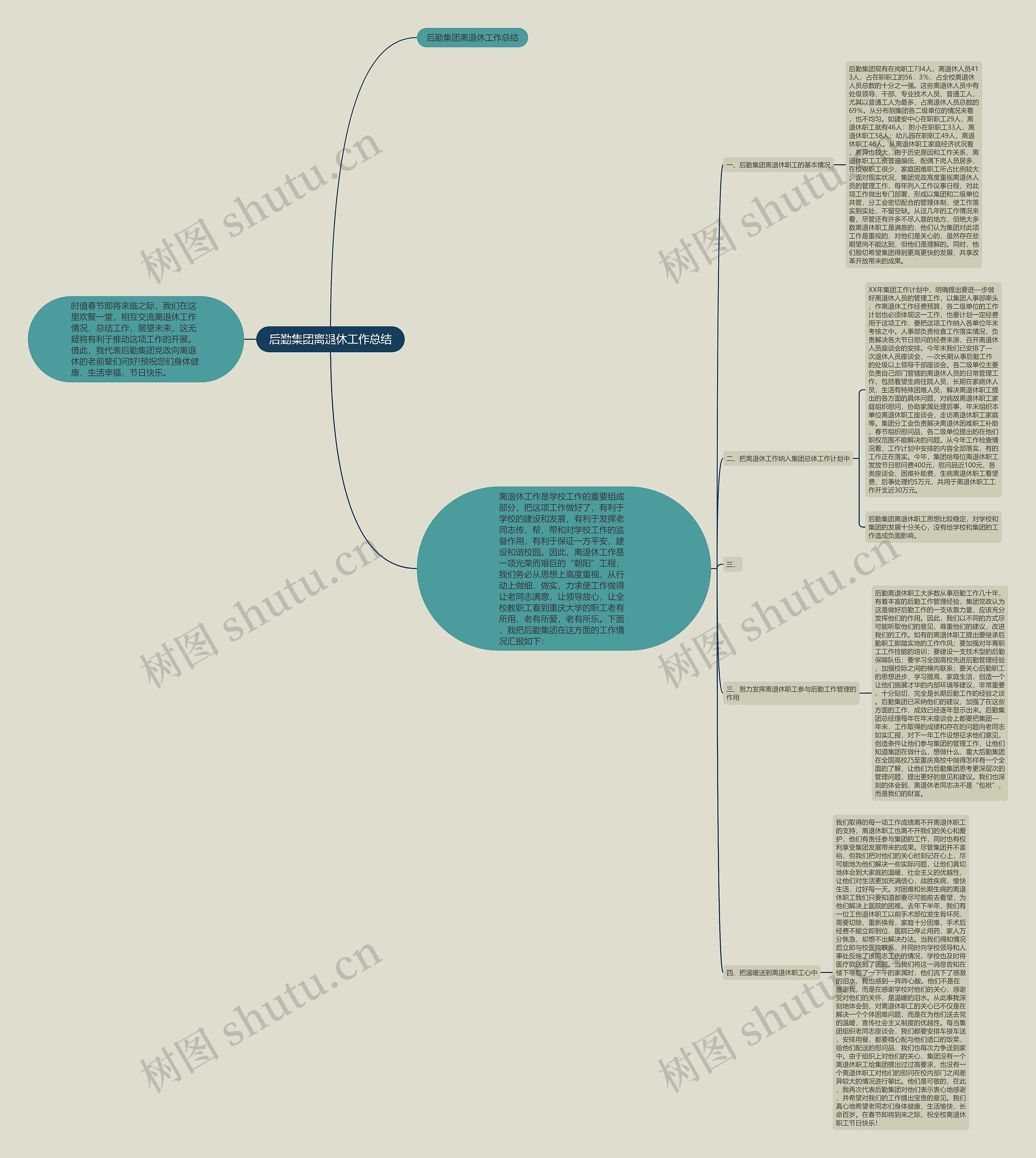 后勤集团离退休工作总结思维导图