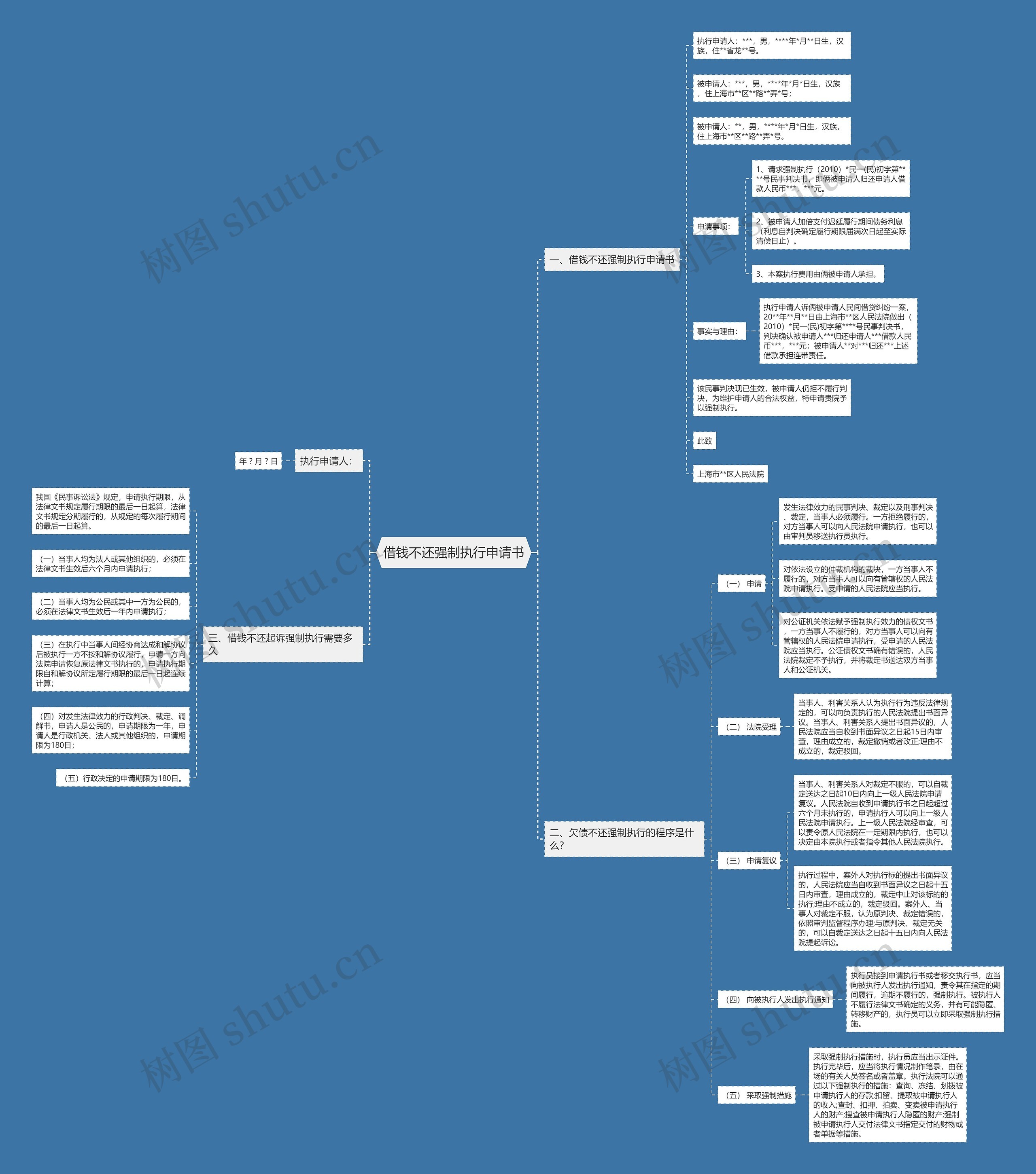 借钱不还强制执行申请书思维导图