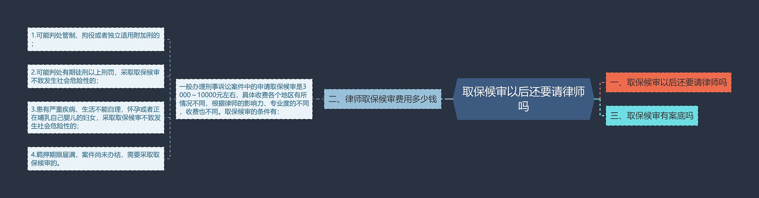取保候审以后还要请律师吗 取保候审以后还要请律师吗