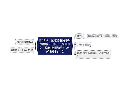 第5A章：区域法院民事诉讼程序（一般）（采用语文）规则 宪报编号： 25 of 1998 s． 2