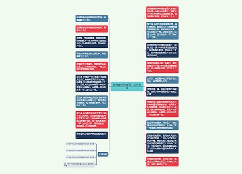 各类案件的审理、执行期限