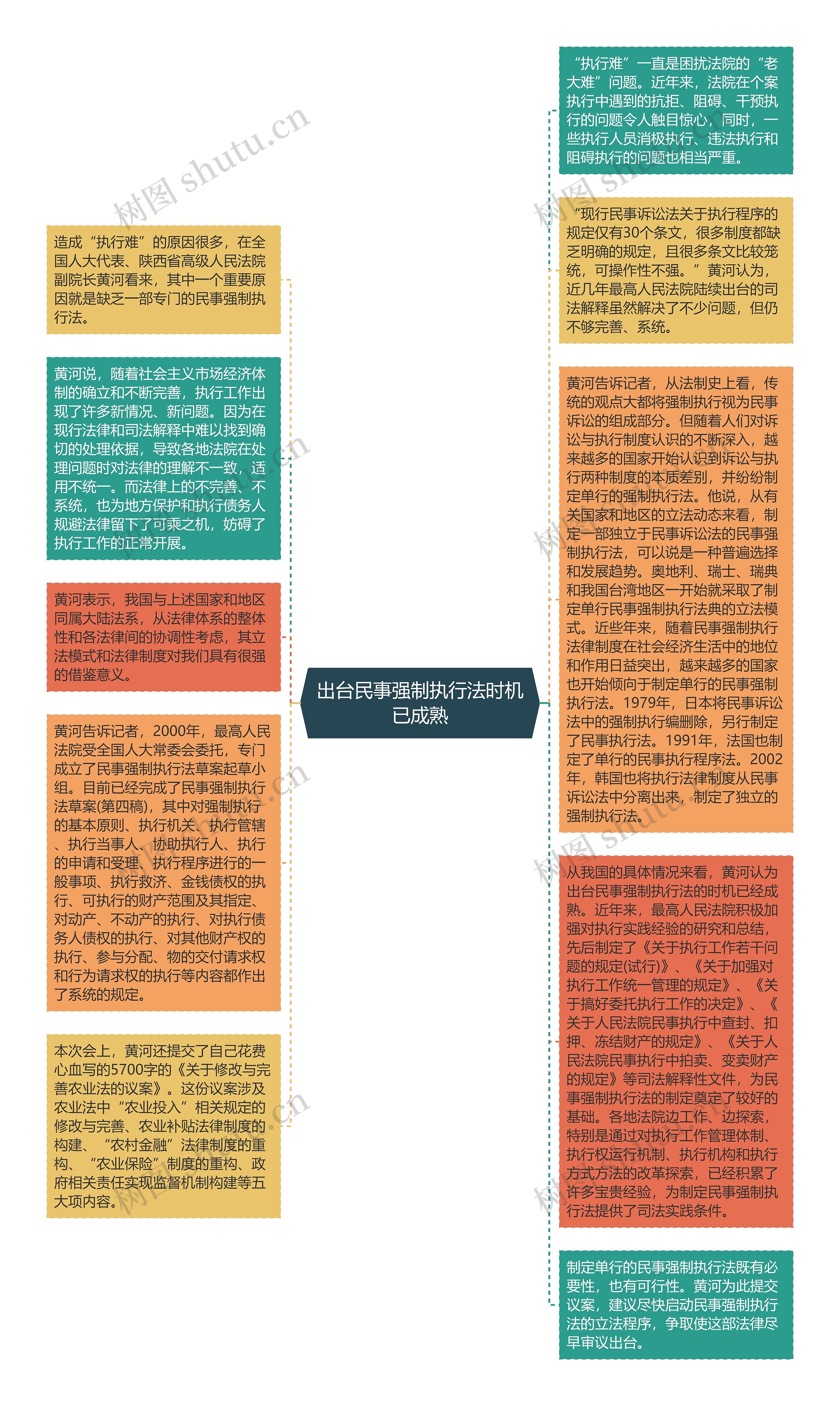 出台民事强制执行法时机已成熟