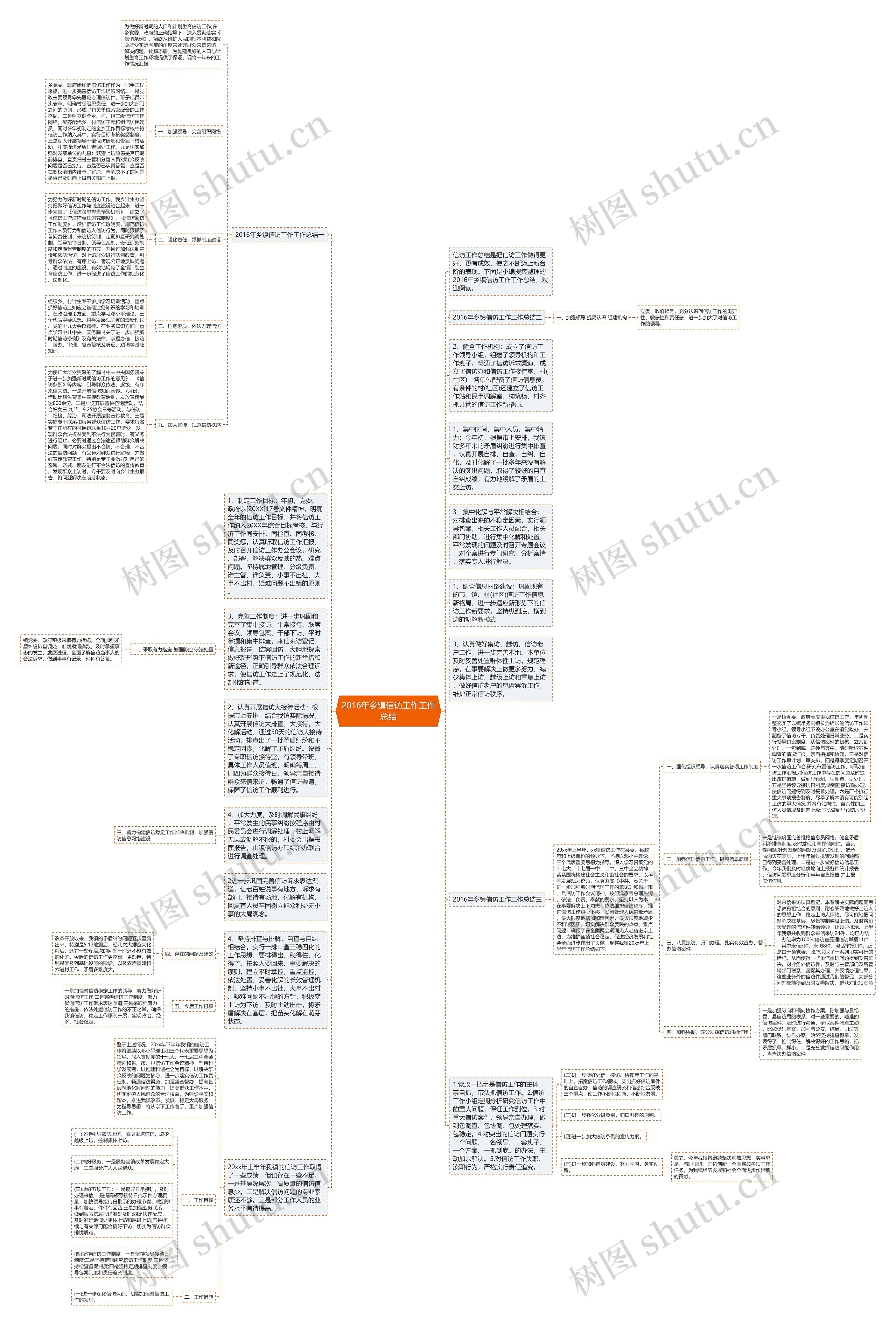 2016年乡镇信访工作工作总结思维导图