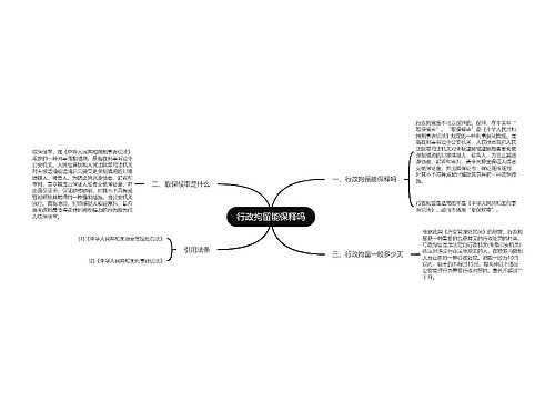 行政拘留能保释吗