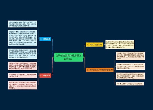 公示催告的具体程序是怎么样的？