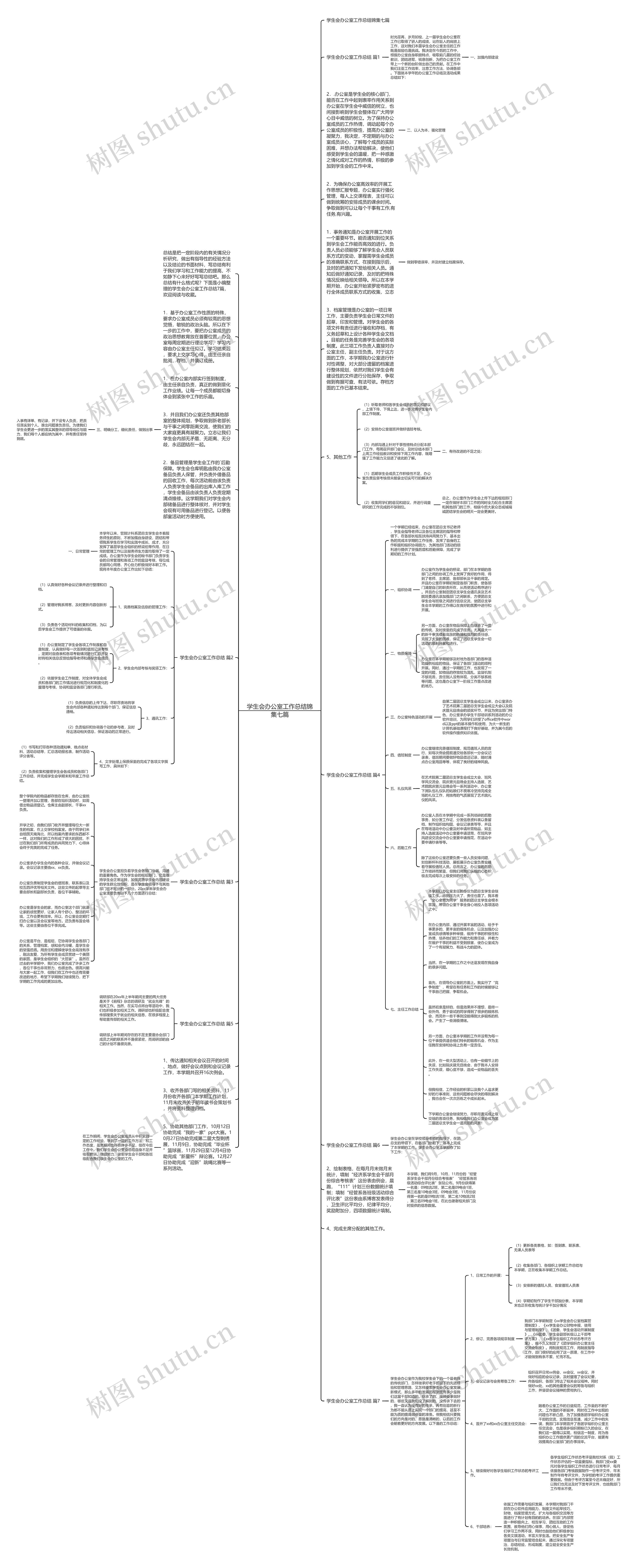 学生会办公室工作总结锦集七篇