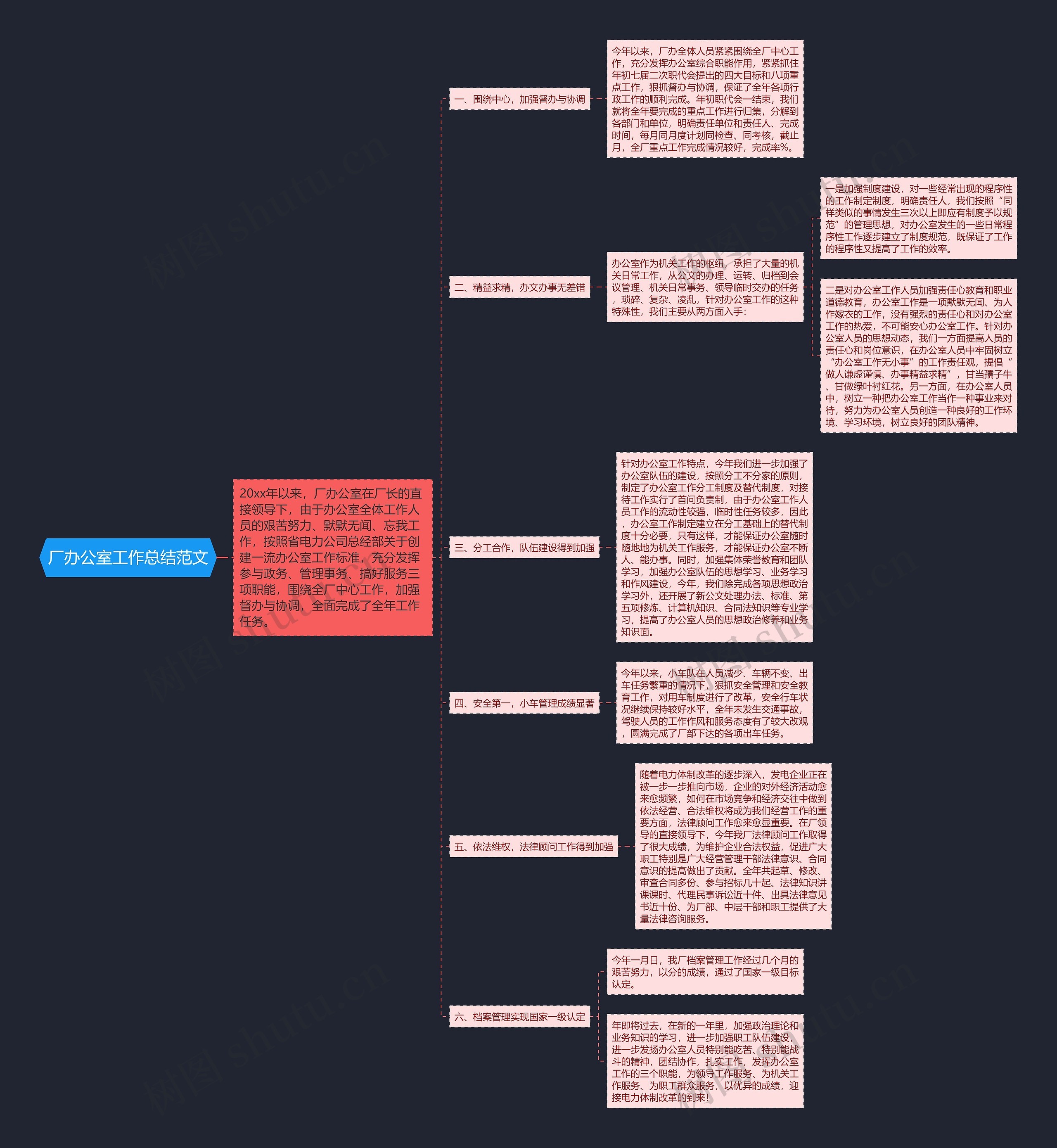 厂办公室工作总结范文 厂办公室工作总结范文