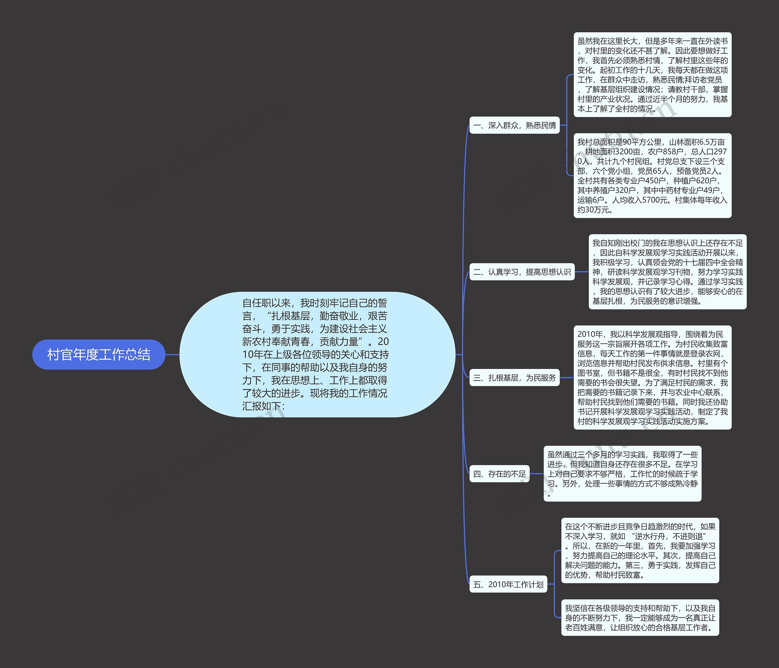 村官年度工作总结思维导图