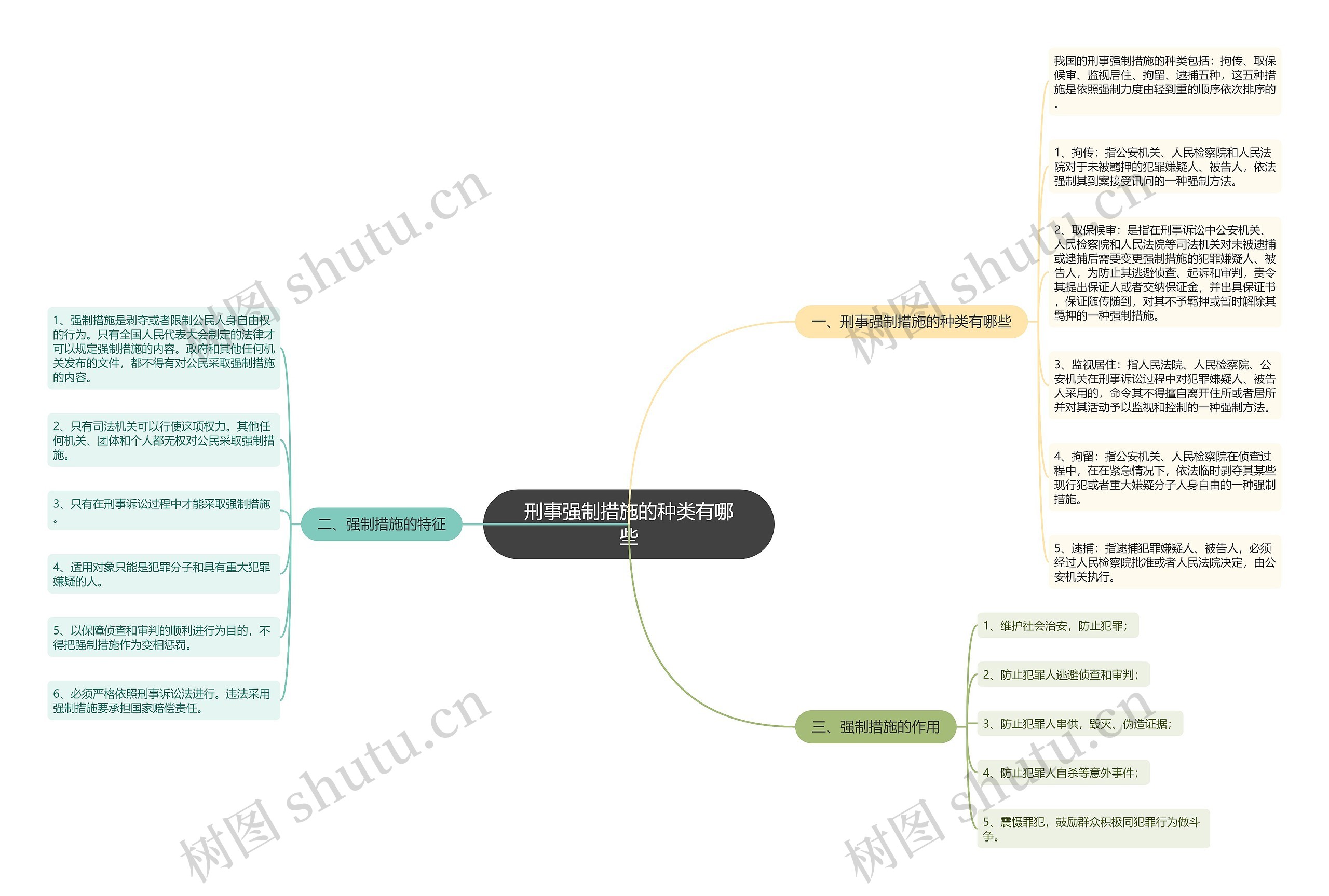 刑事强制措施的种类有哪些 刑事强制措施的种类有哪些