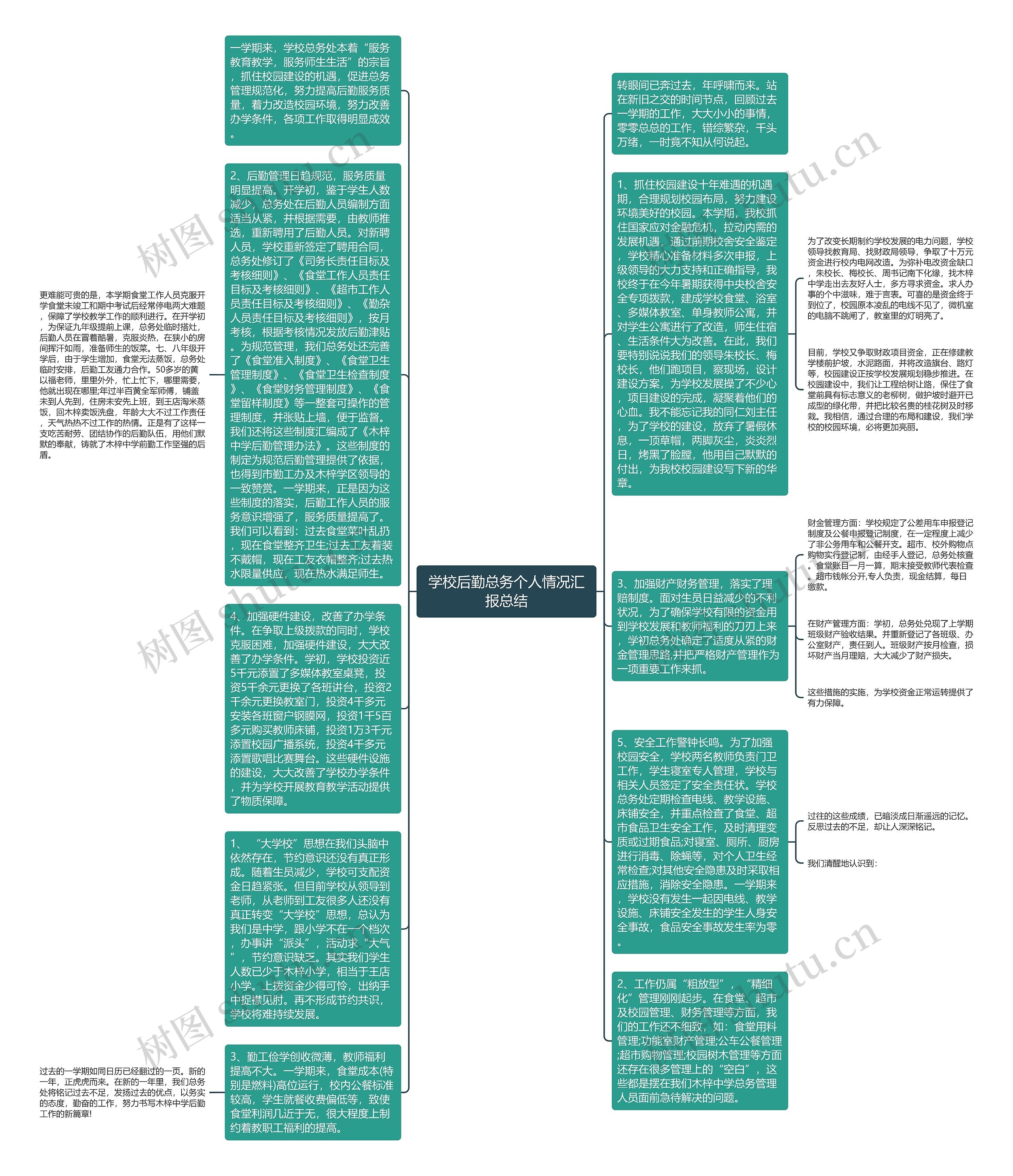 学校后勤总务个人情况汇报总结思维导图