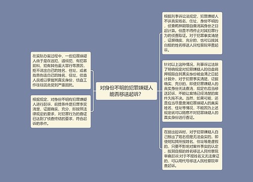 对身份不明的犯罪嫌疑人能否移送起诉？